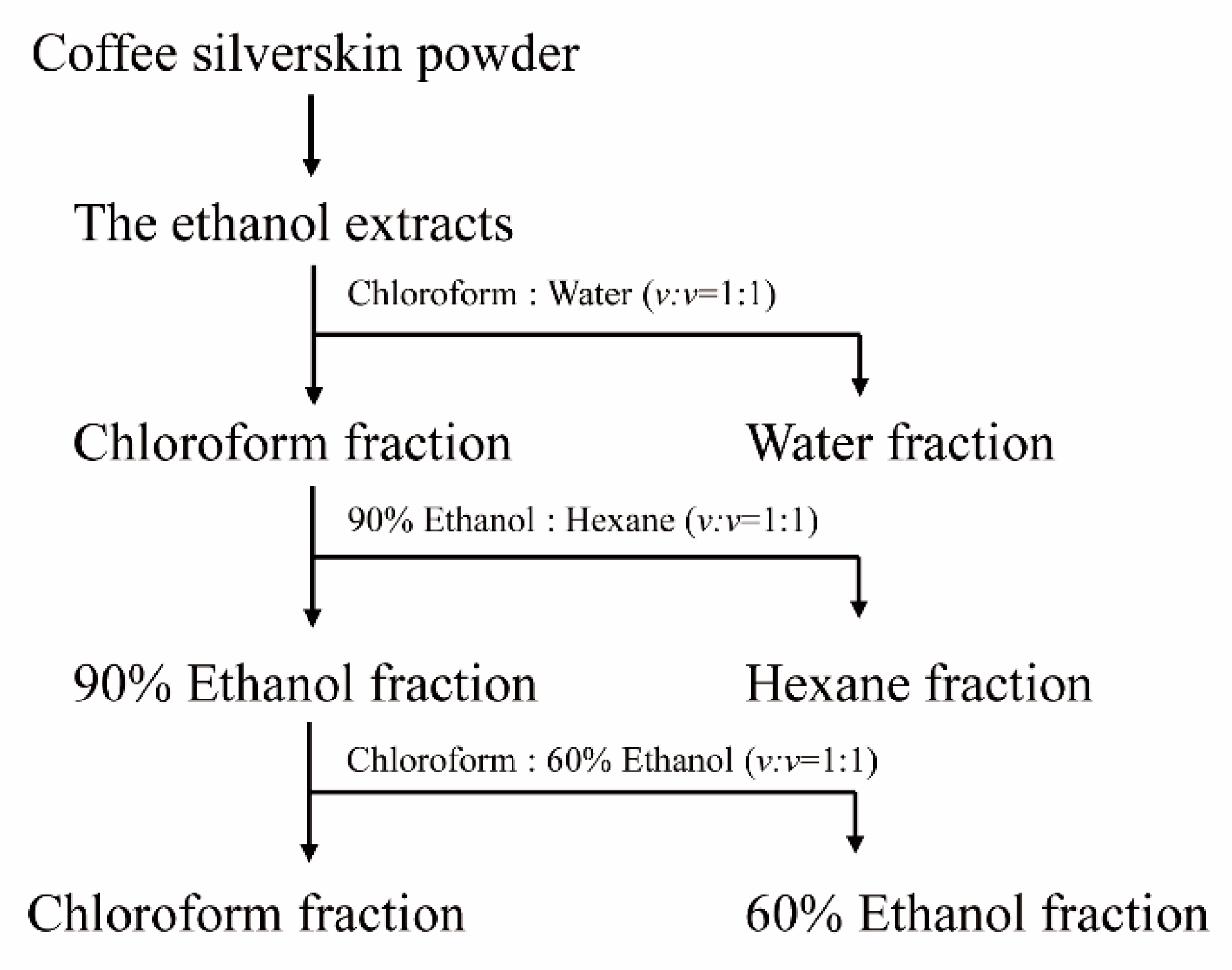Molecules 26 02676 g009