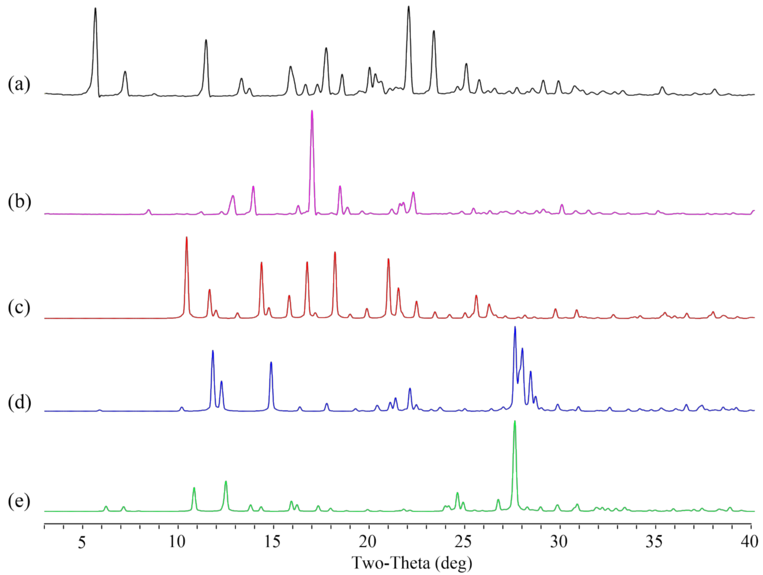 Molecules 26 02677 g004 Molecules 26 02677 g004