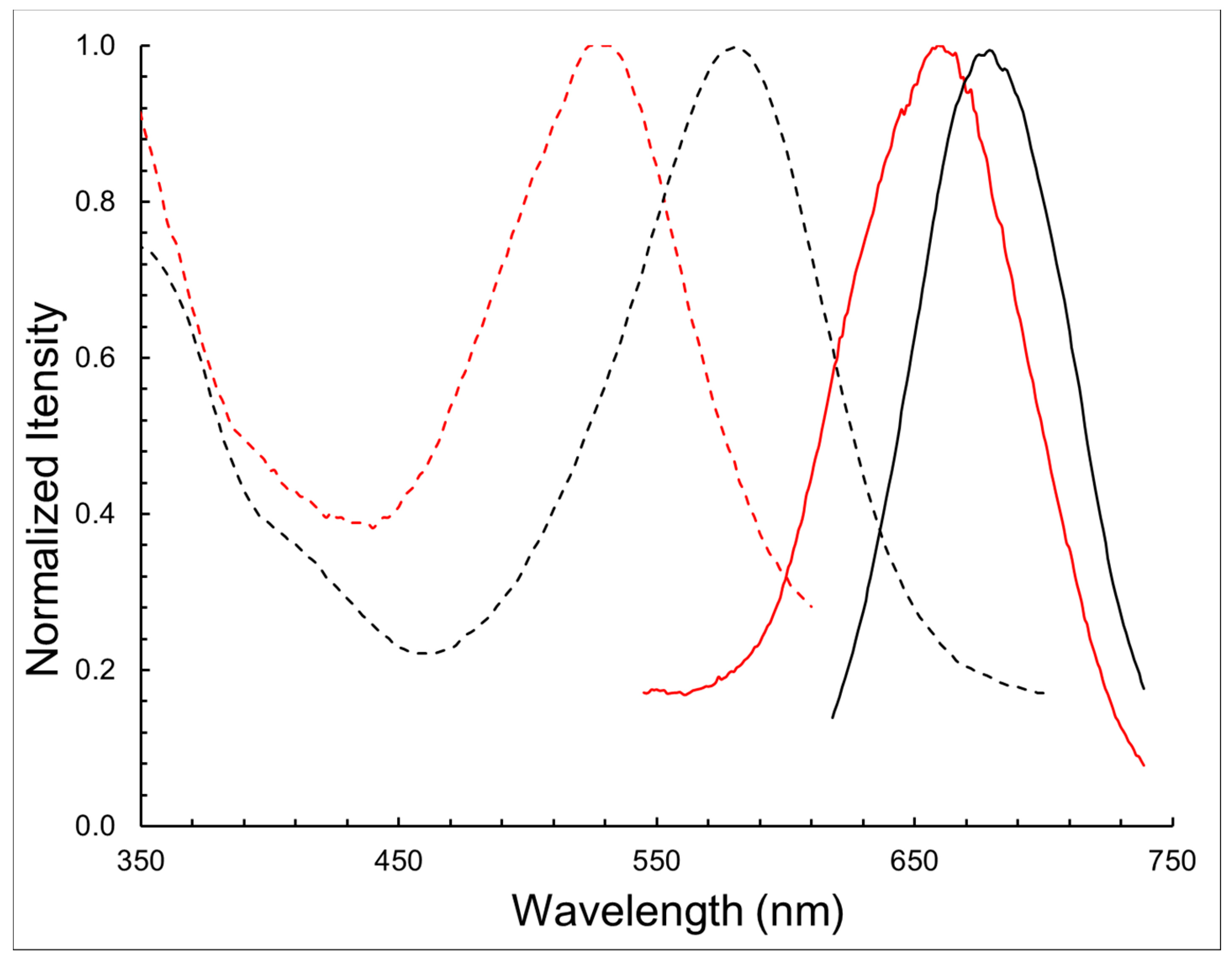 Molecules 26 02679 g001 Molecules 26 02679 g001