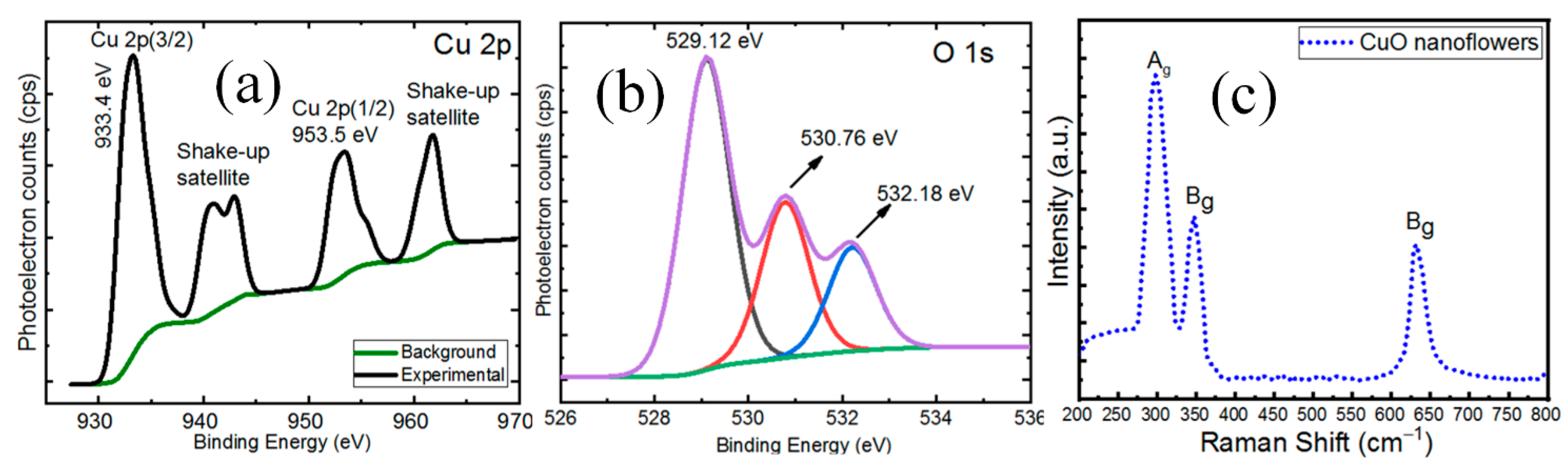 Molecules 26 02700 g003 Molecules 26 02700 g003