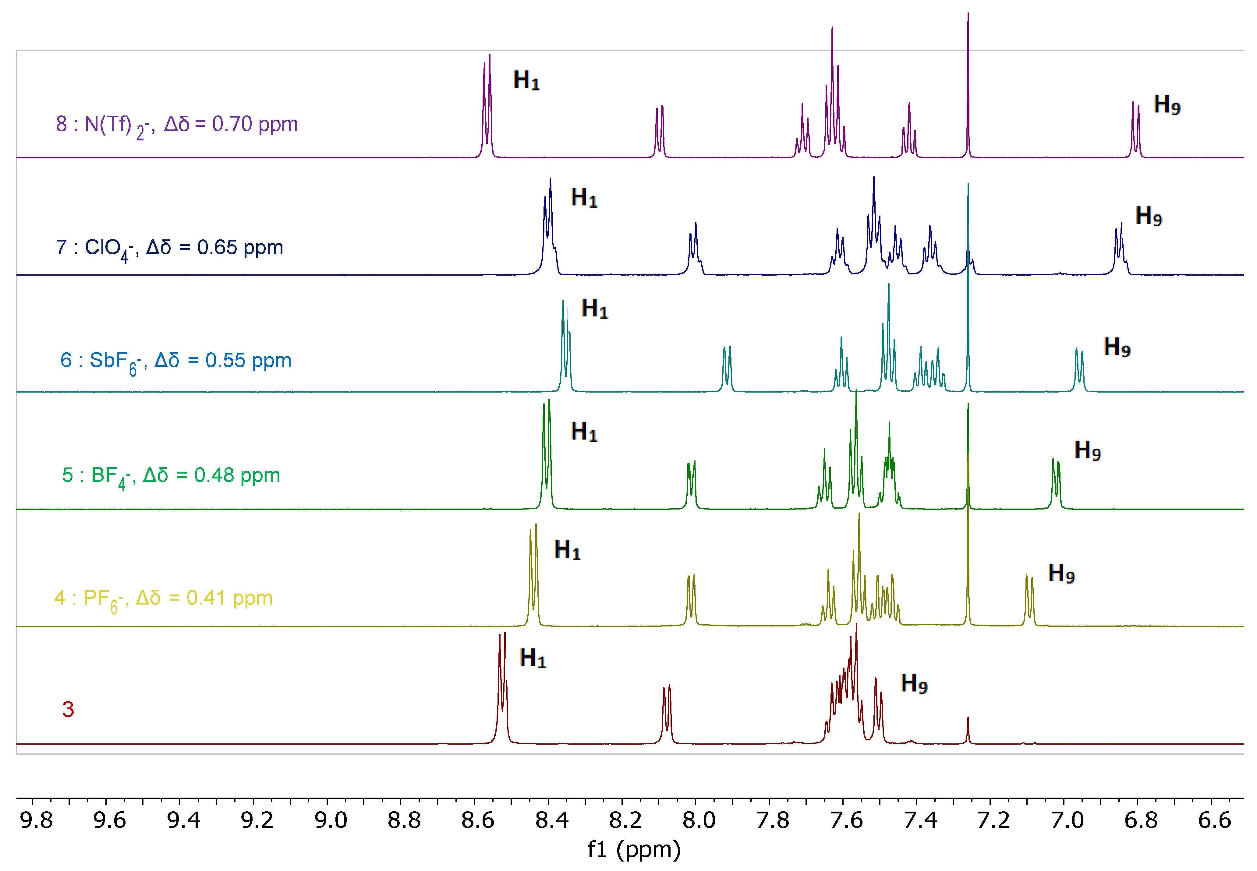 Molecules 26 02705 g007