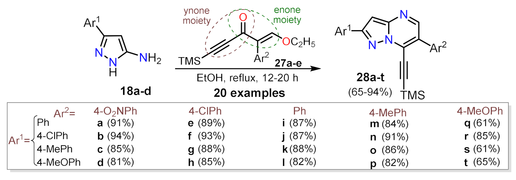 Molecules 26 02708 sch008 Molecules 26 02708 sch008
