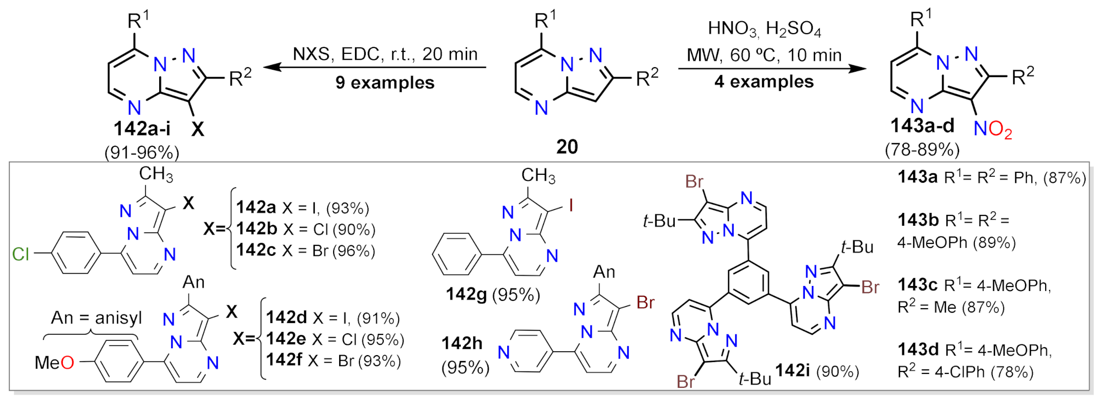 Molecules 26 02708 sch041 Molecules 26 02708 sch041