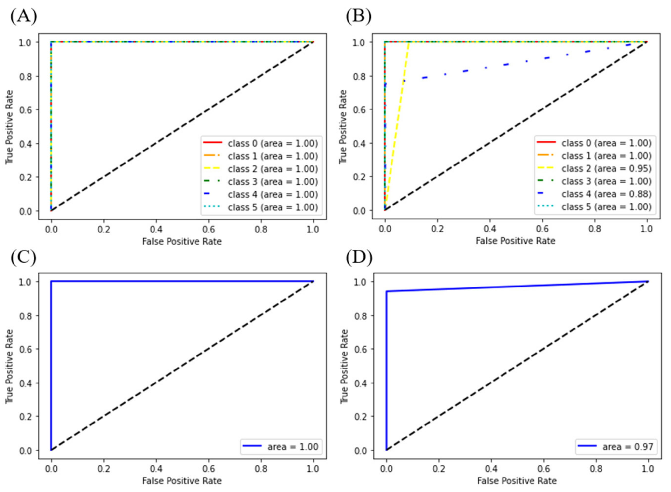 Molecules 26 02715 g003 Molecules 26 02715 g003