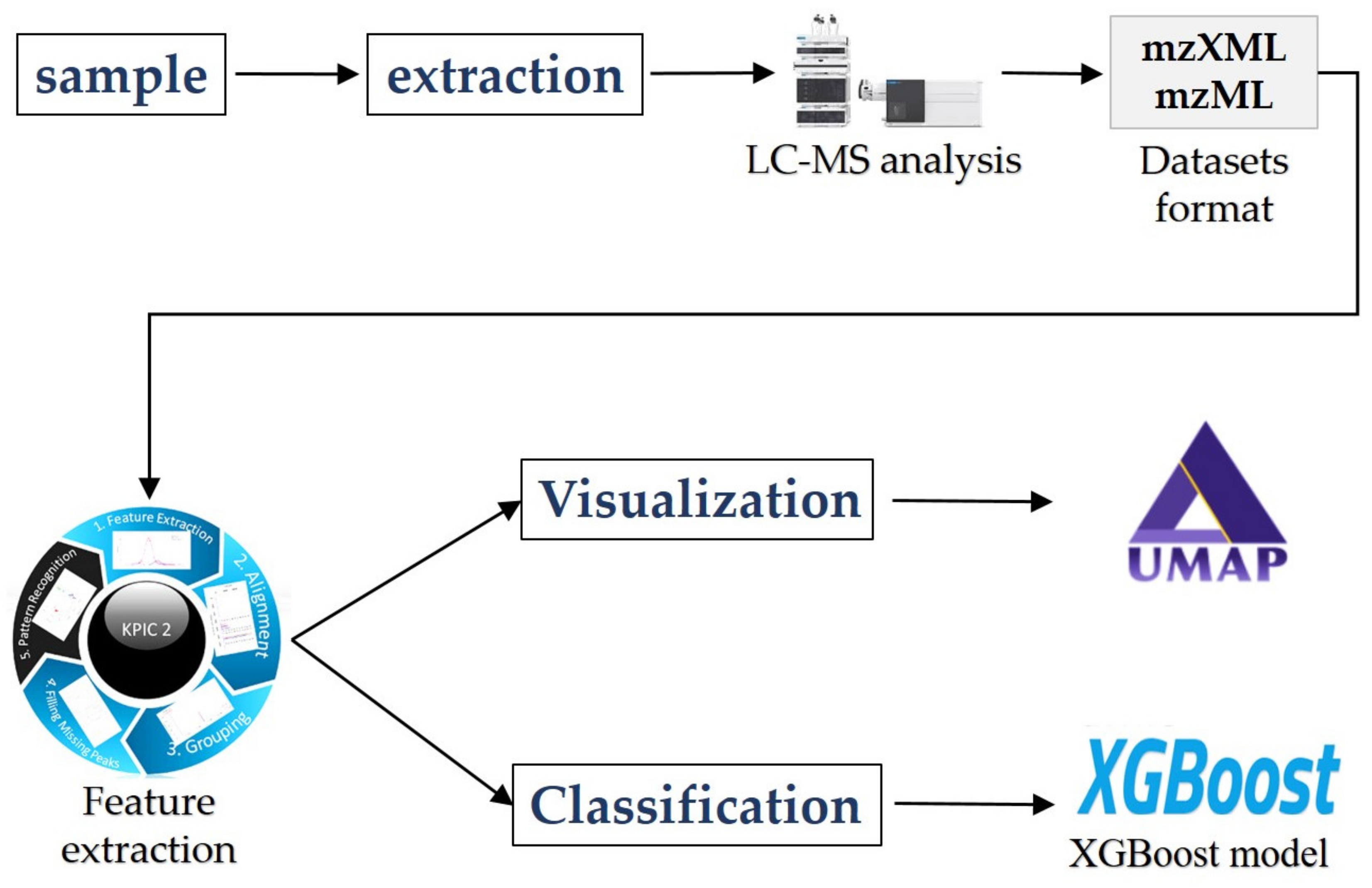 Molecules 26 02715 sch001 Molecules 26 02715 sch001