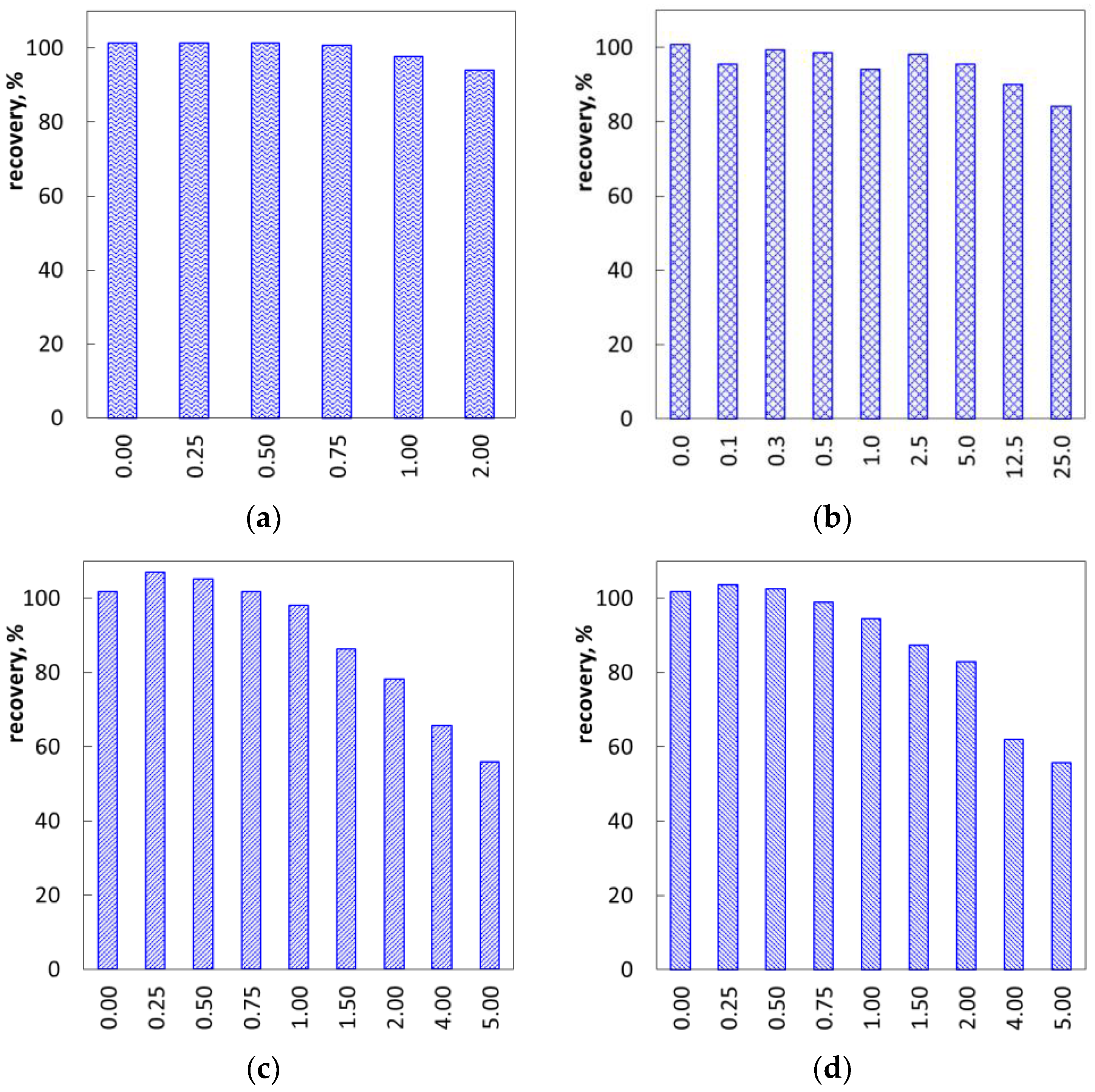 Molecules 26 02716 g006 Molecules 26 02716 g006