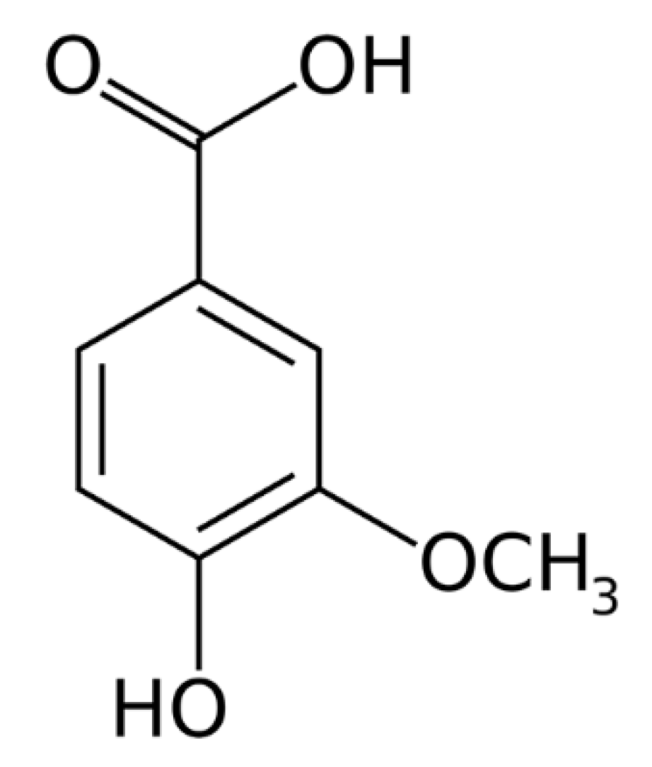 Molecules 26 02718 g001 Molecules 26 02718 g001