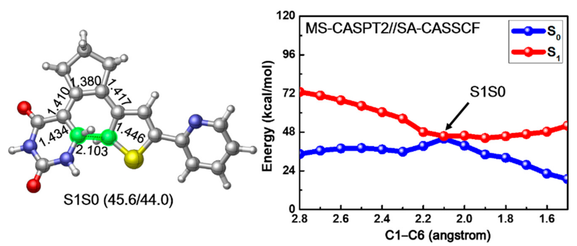 Molecules 26 02724 g005