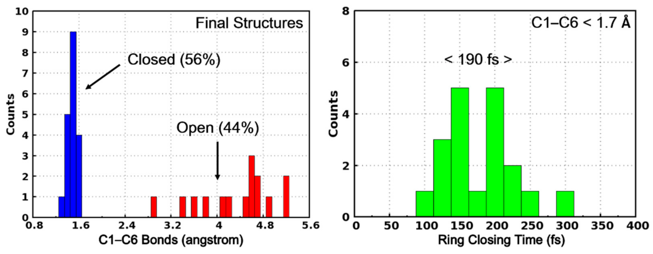Molecules 26 02724 g008