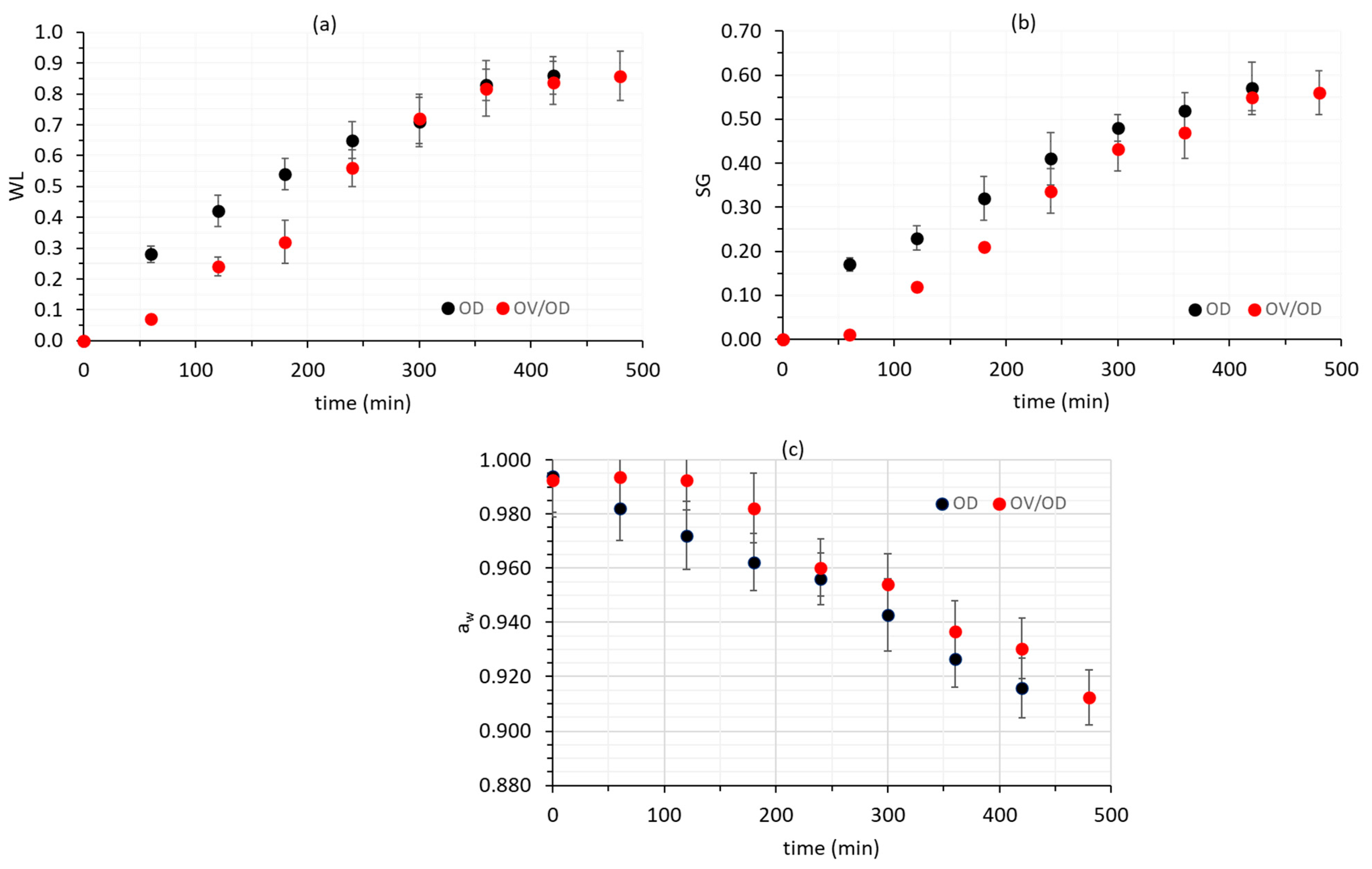 Molecules 26 02727 g002 Molecules 26 02727 g002