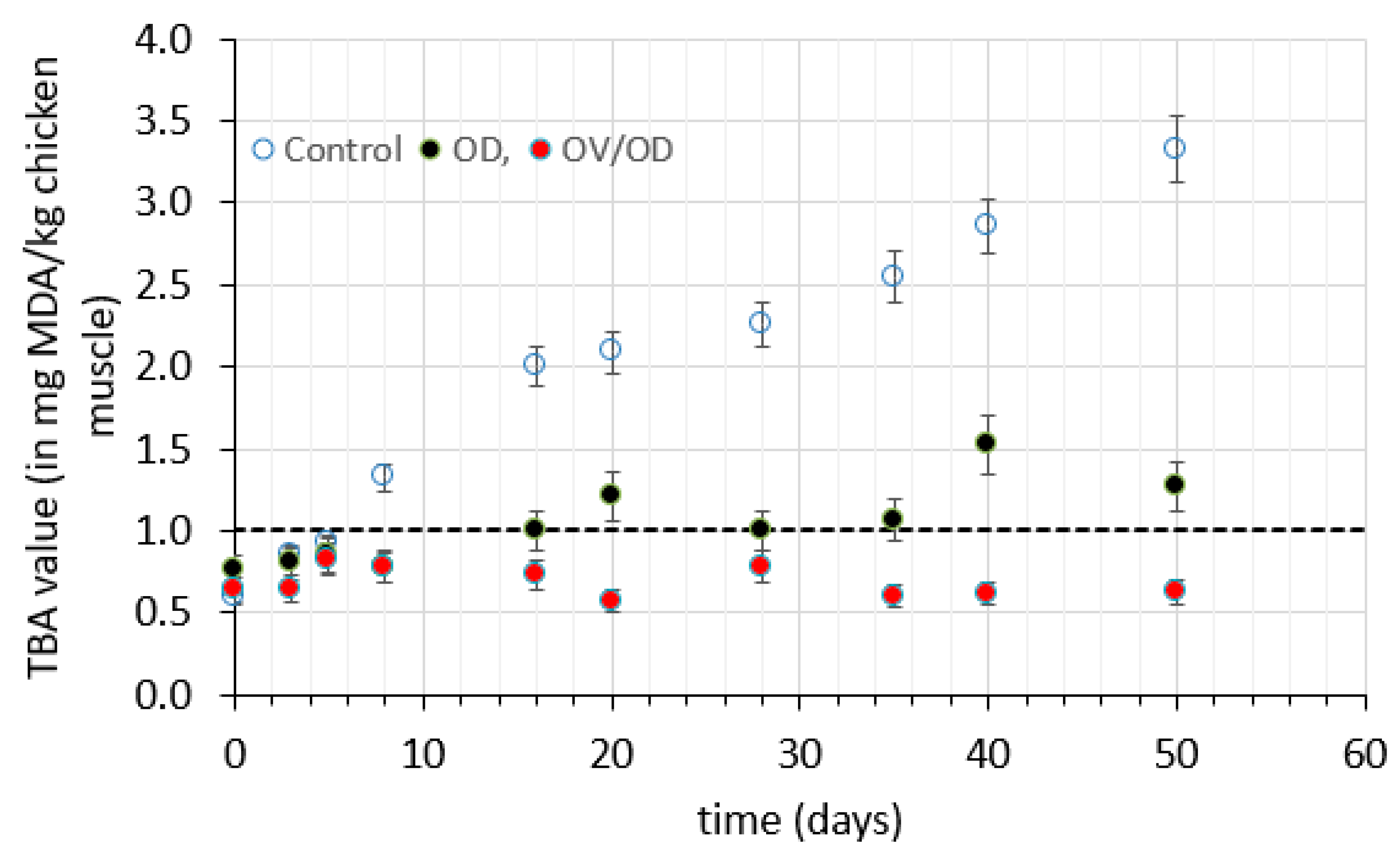 Molecules 26 02727 g005 Molecules 26 02727 g005