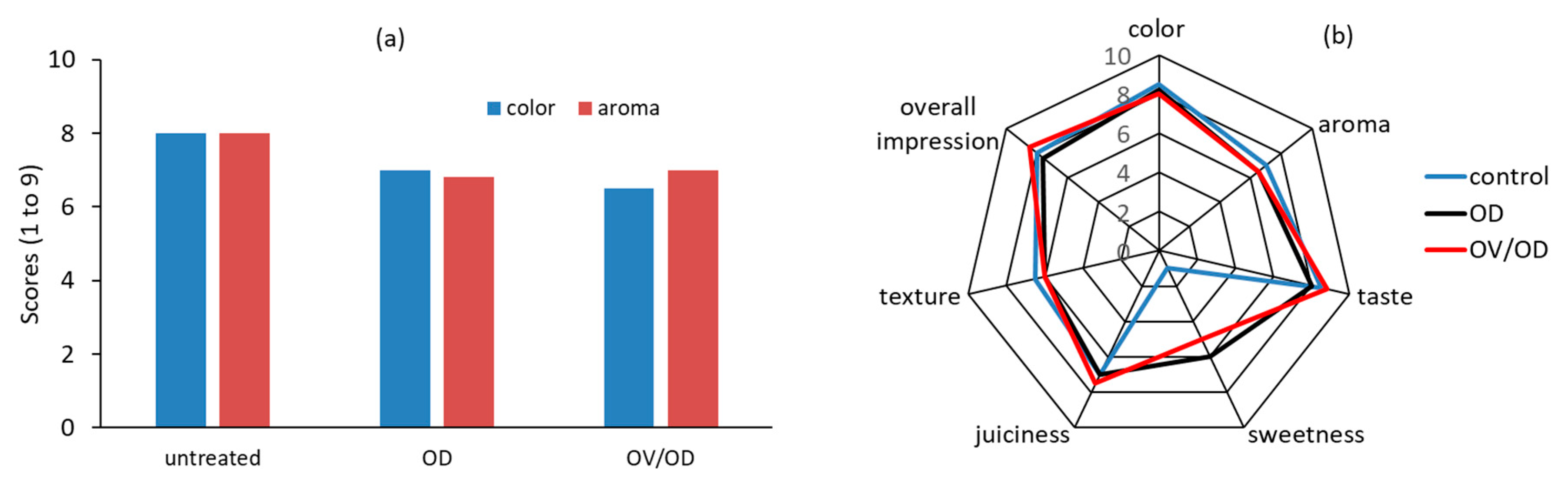 Molecules 26 02727 g007 Molecules 26 02727 g007