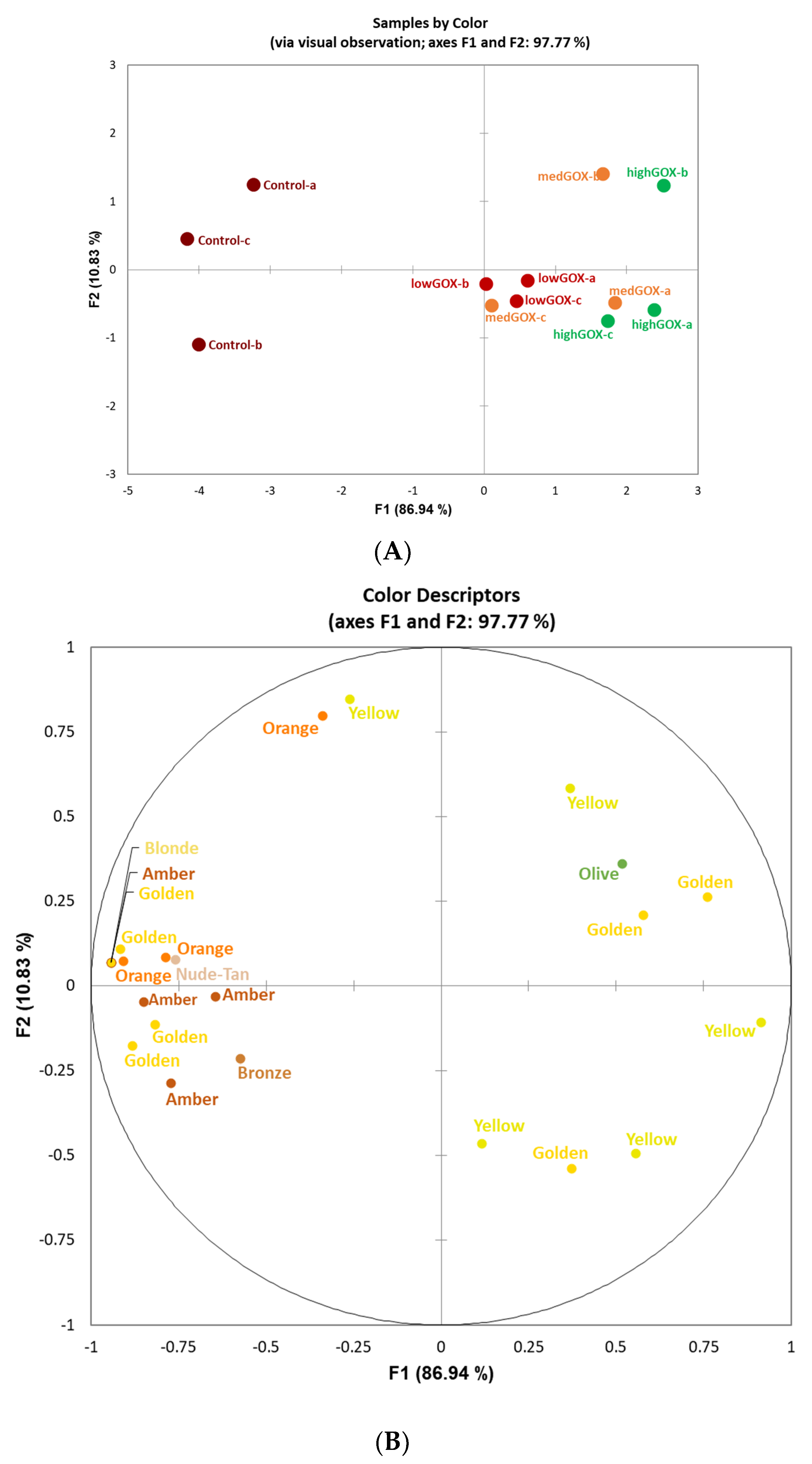 Molecules 26 02730 g002 Molecules 26 02730 g002