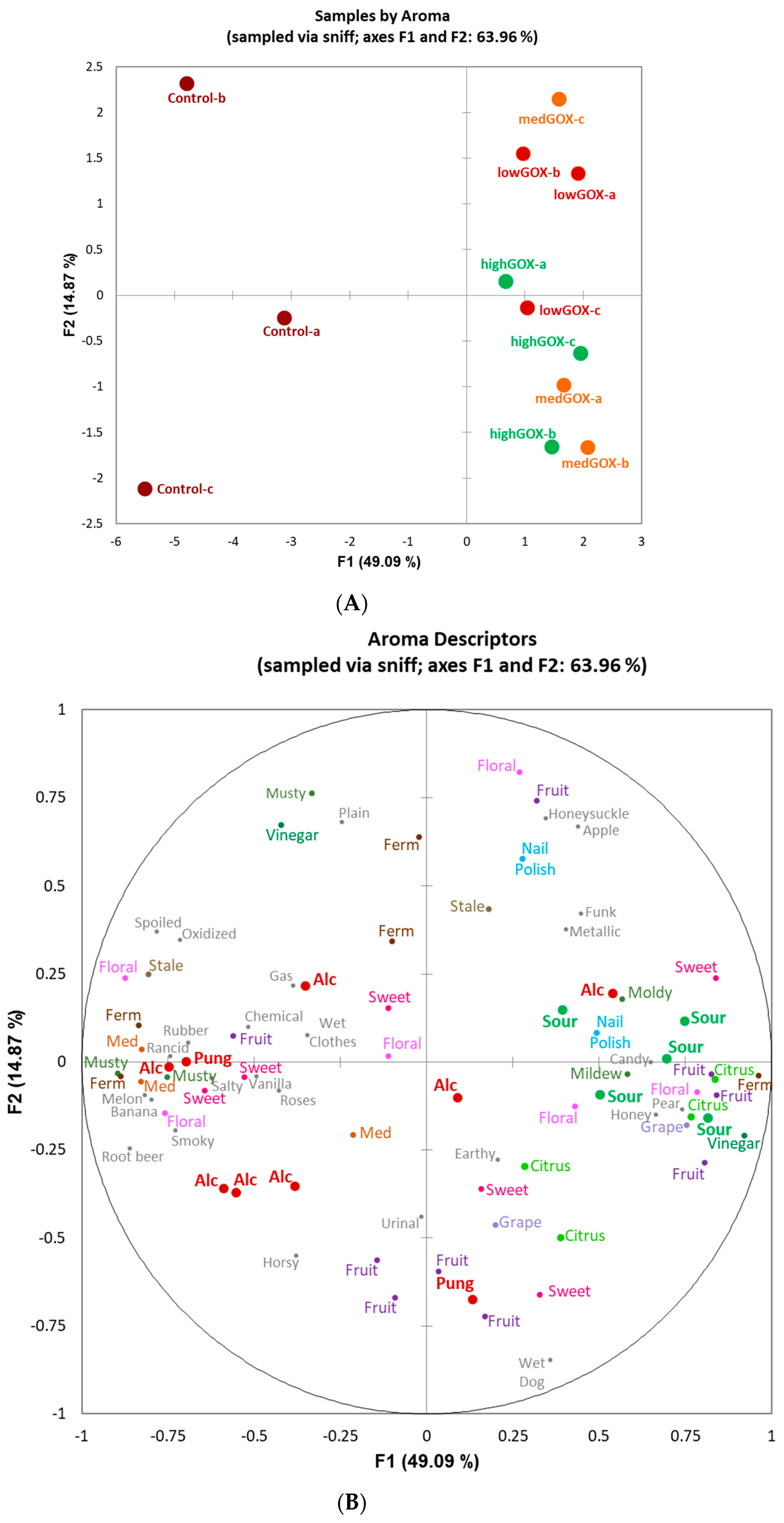 Molecules 26 02730 g003 Molecules 26 02730 g003