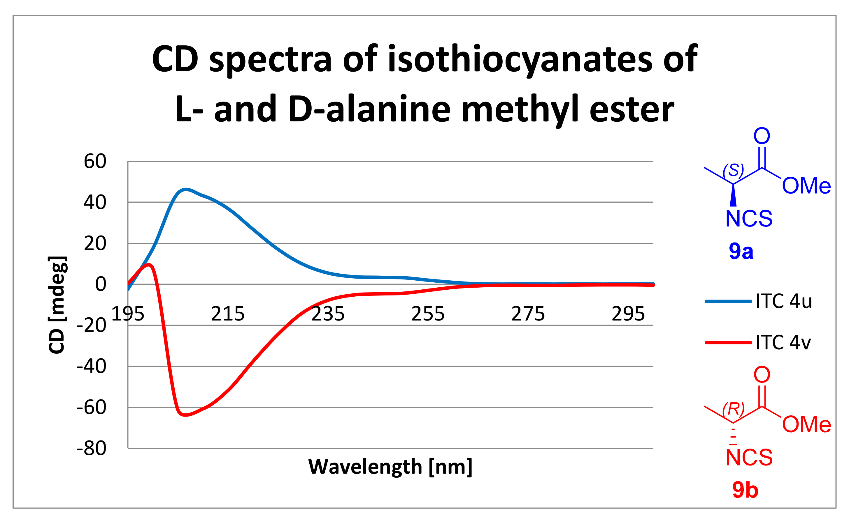 Molecules 26 02740 g007 Molecules 26 02740 g007