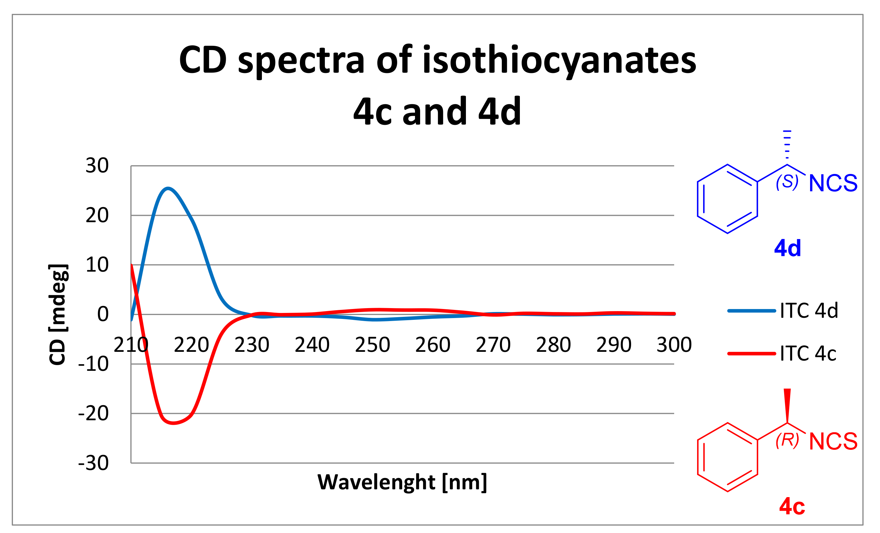 Molecules 26 02740 g008 Molecules 26 02740 g008