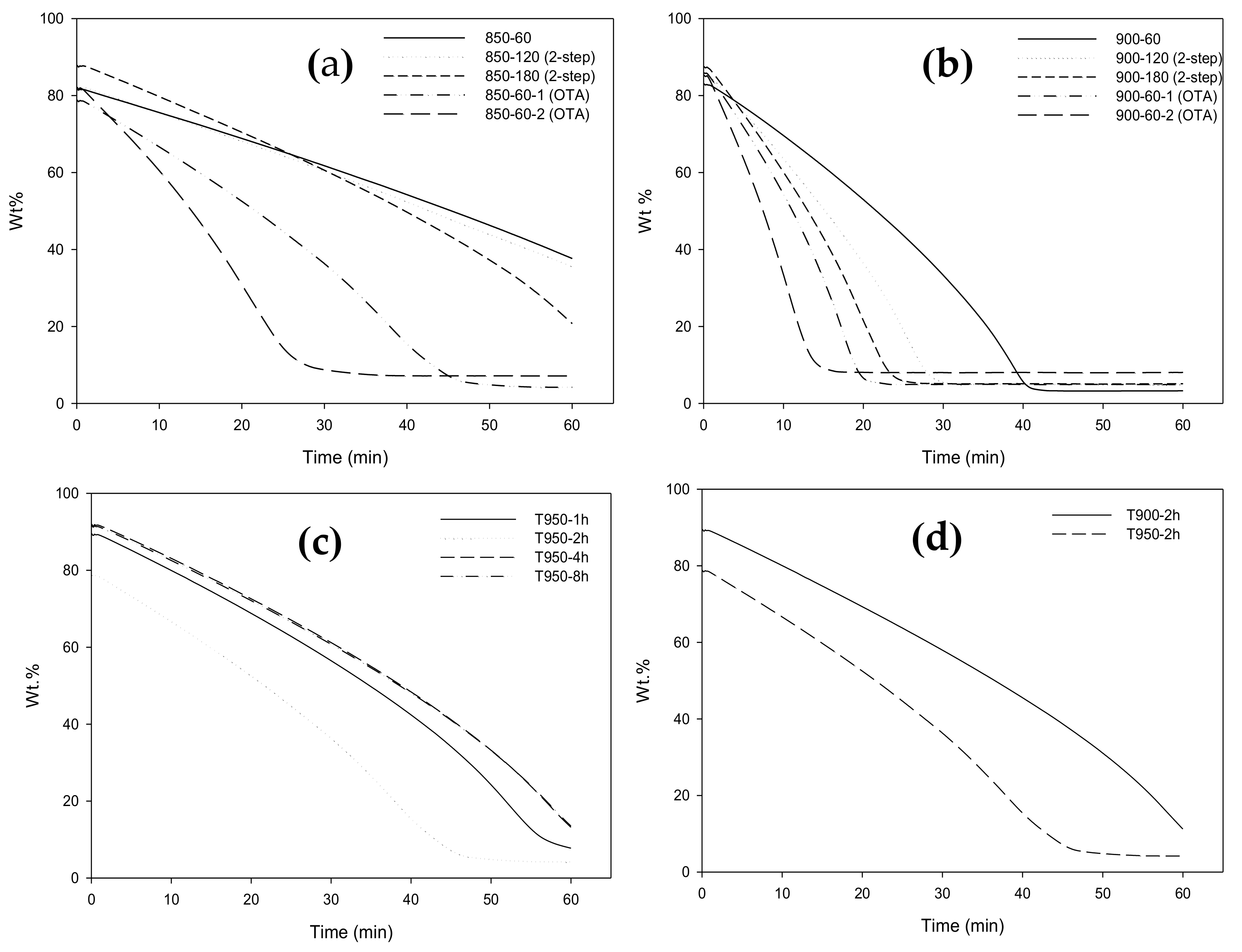 Molecules 26 02758 g006