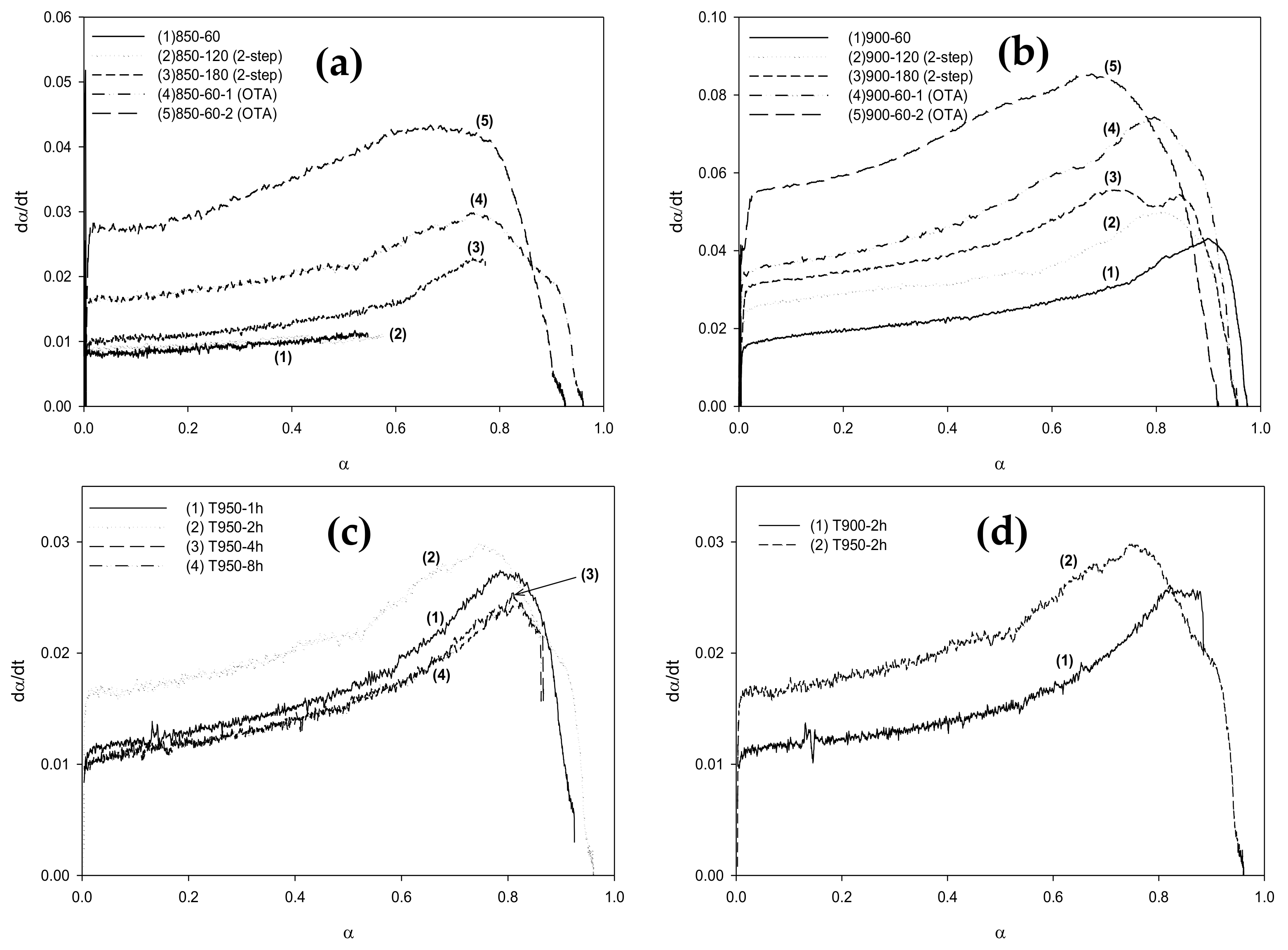 Molecules 26 02758 g007
