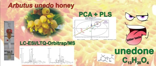 Molecules Free Full Text Lc Esi Ltq Orbitrap Ms Based Metabolomics In Evaluation Of Bitter Taste Of Arbutus Unedo Honey