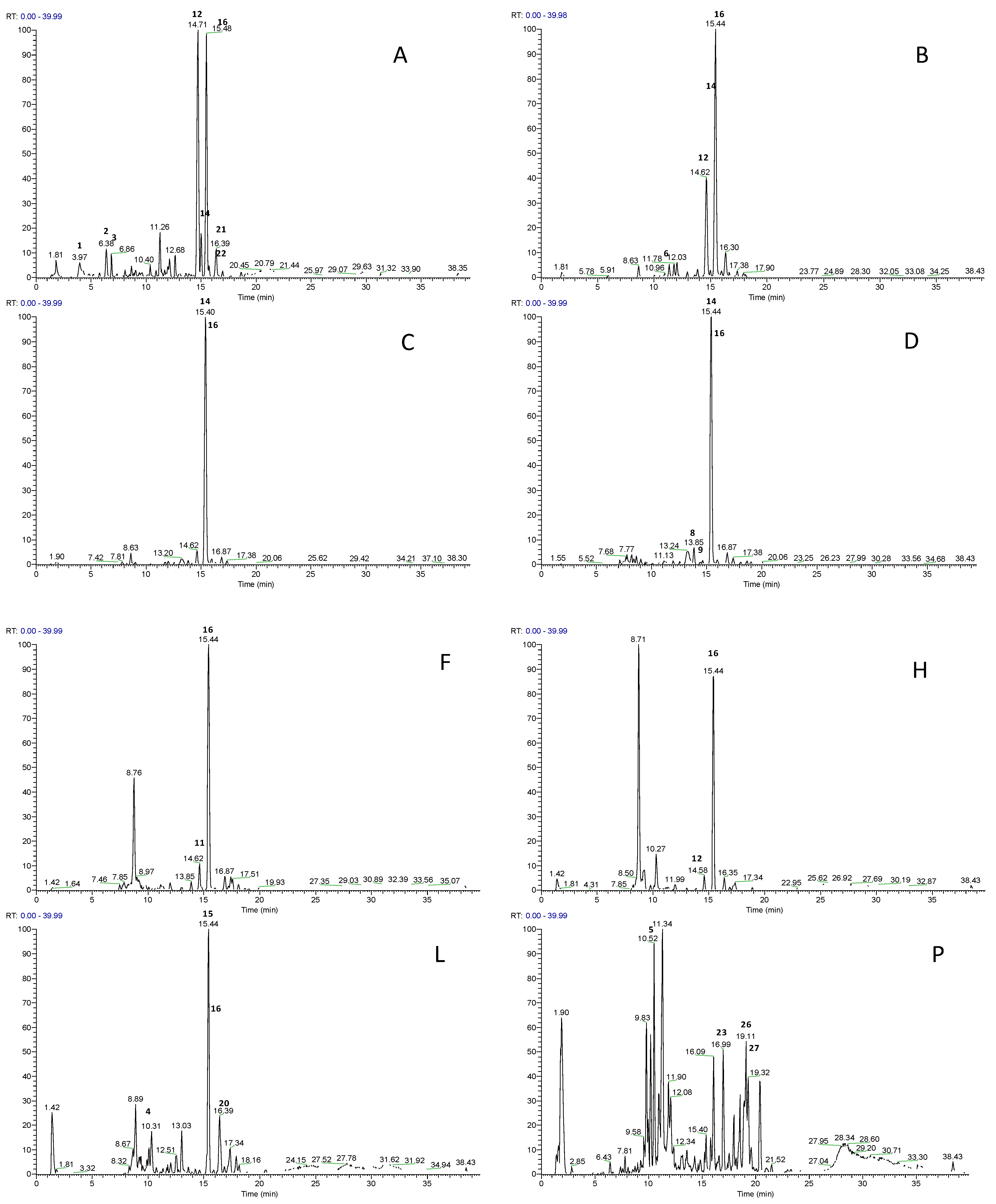 Molecules Free Full Text Lc Esi Ltq Orbitrap Ms Based Metabolomics In Evaluation Of Bitter Taste Of Arbutus Unedo Honey