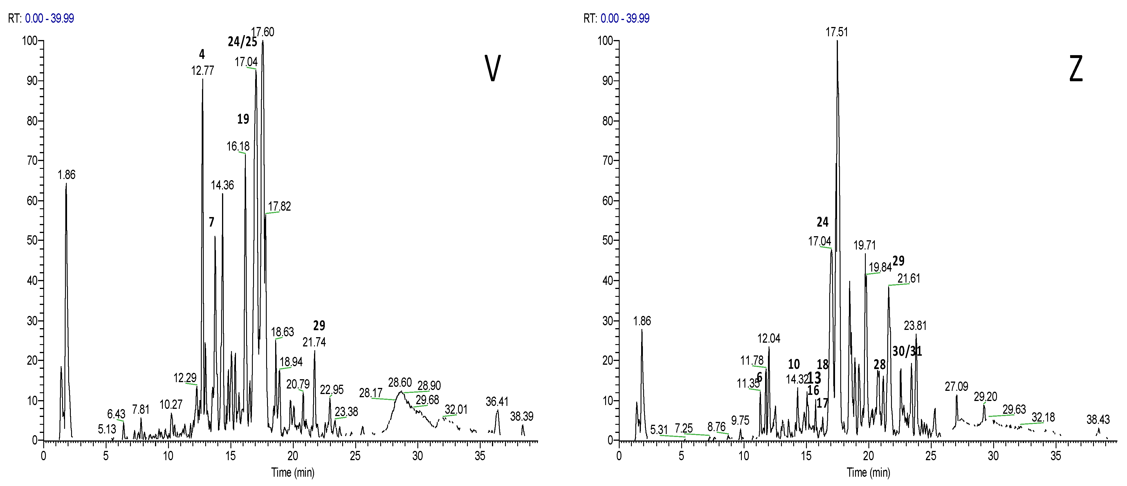 Molecules Free Full Text Lc Esi Ltq Orbitrap Ms Based Metabolomics In Evaluation Of Bitter Taste Of Arbutus Unedo Honey