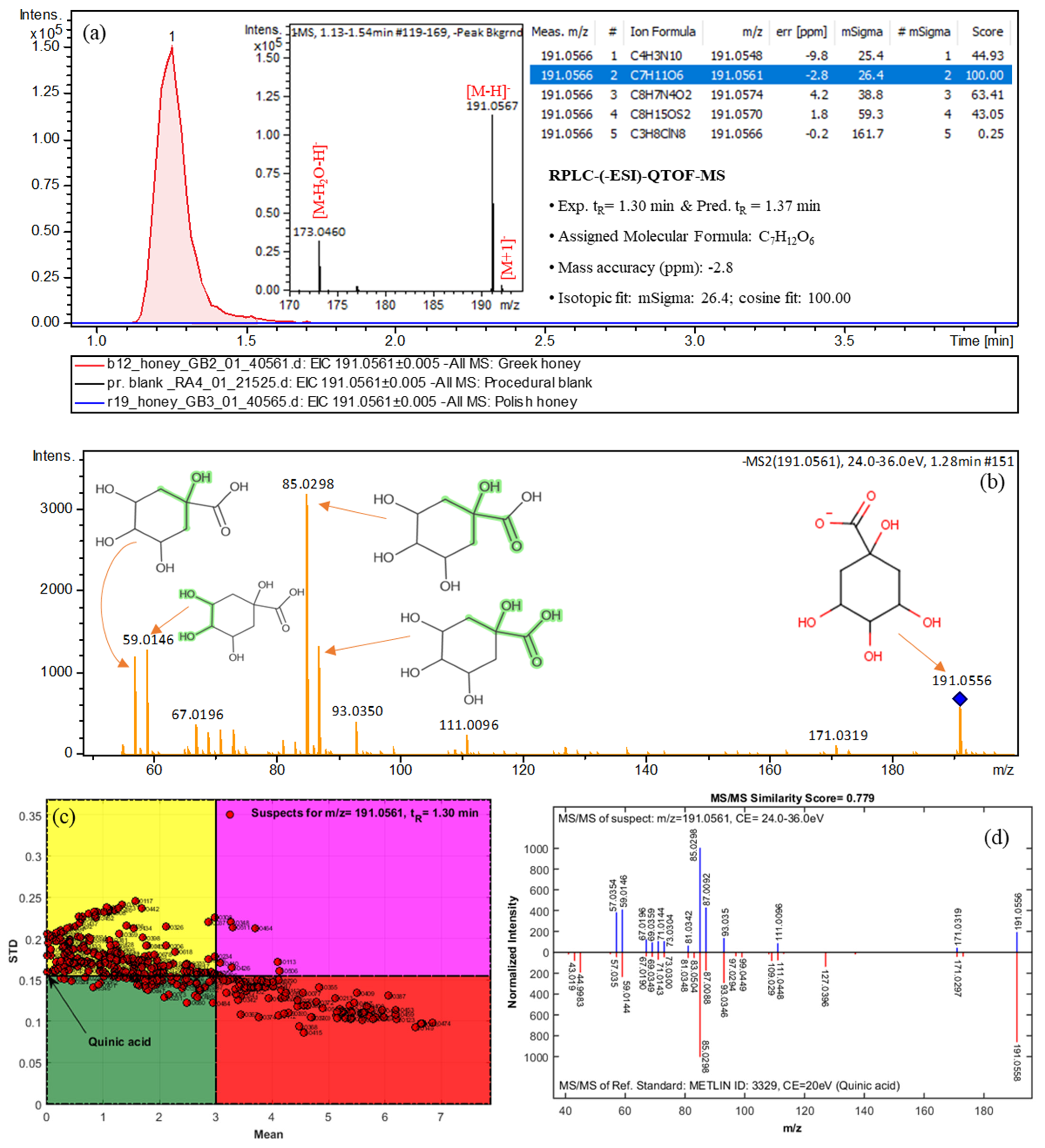 Molecules 26 02769 g004 Molecules 26 02769 g004