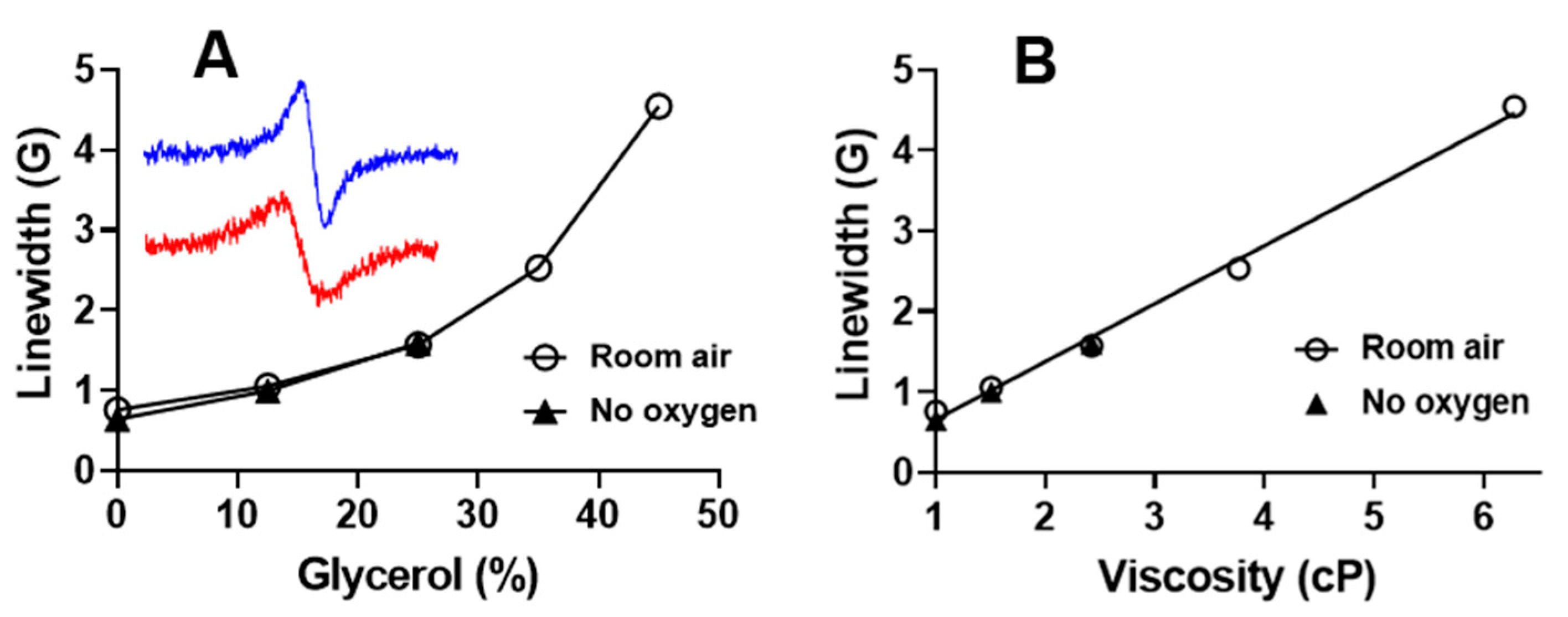 Molecules 26 02781 g003
