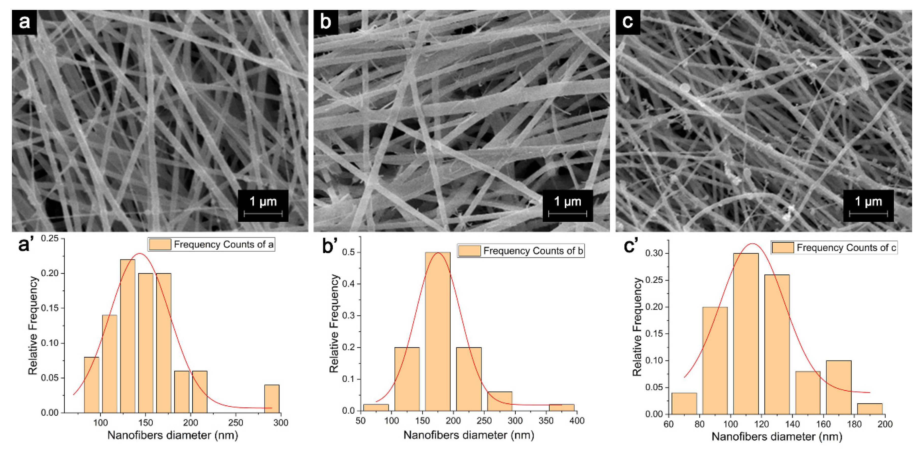 Molecules 26 02783 g004 Molecules 26 02783 g004
