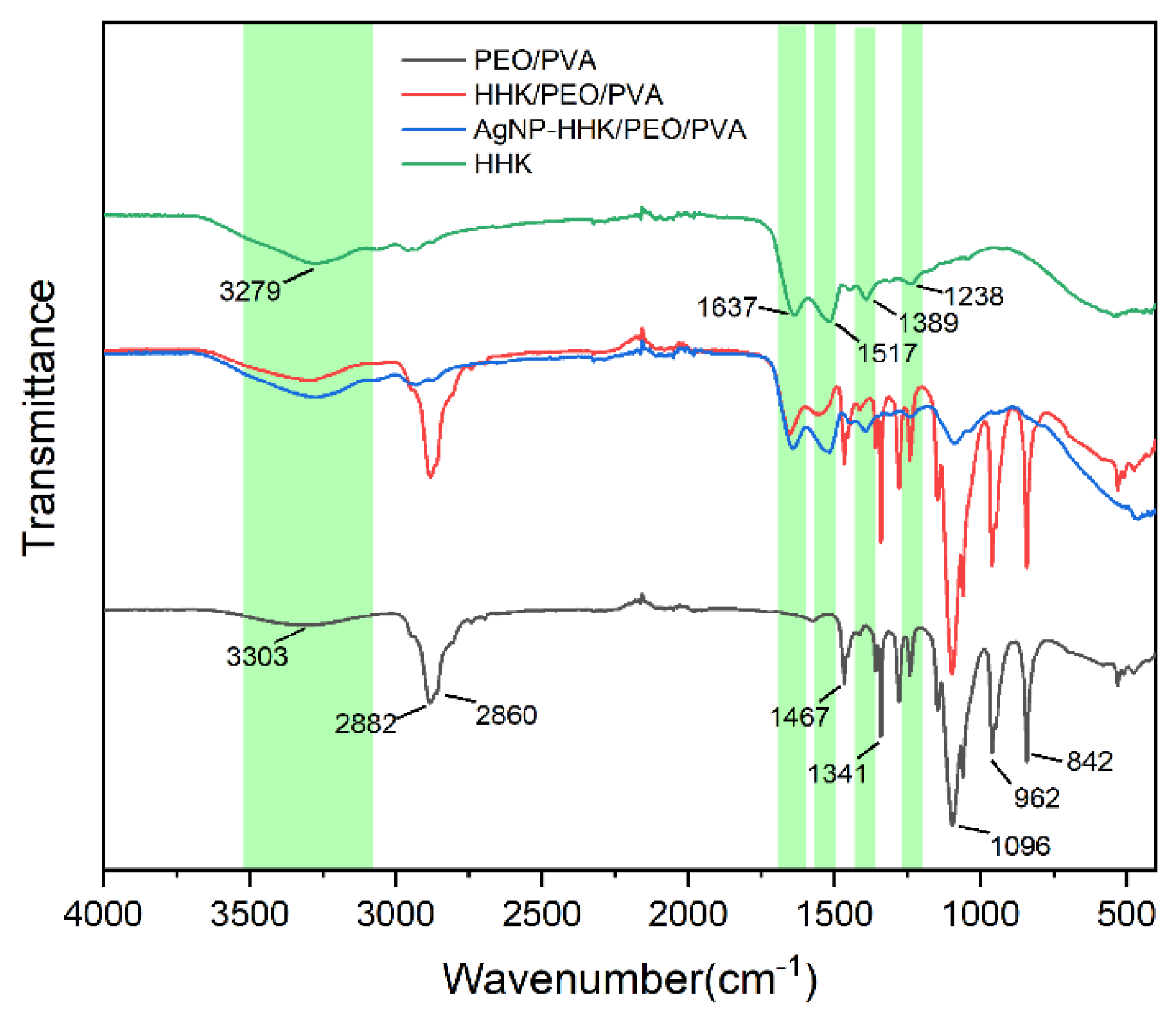 Molecules 26 02783 g005 Molecules 26 02783 g005