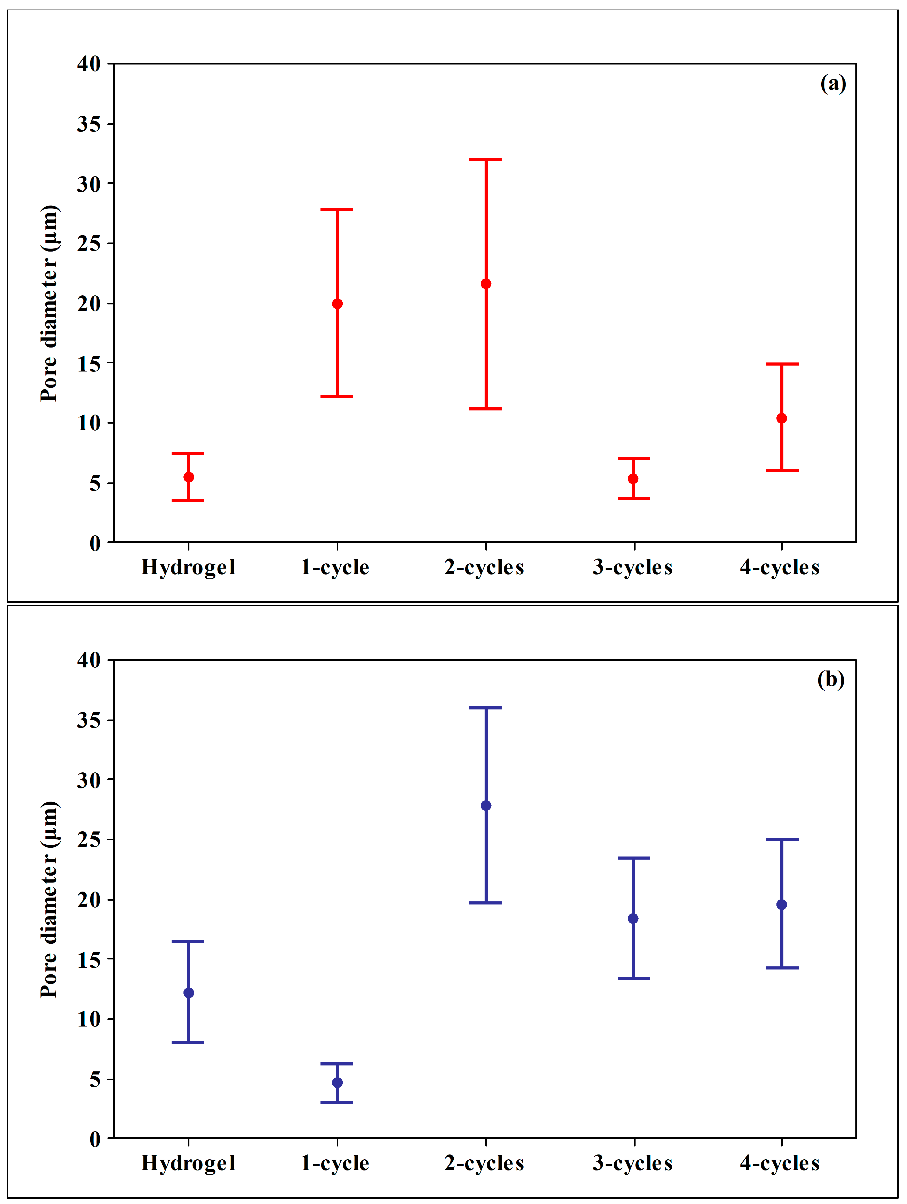 Molecules 26 02788 g003