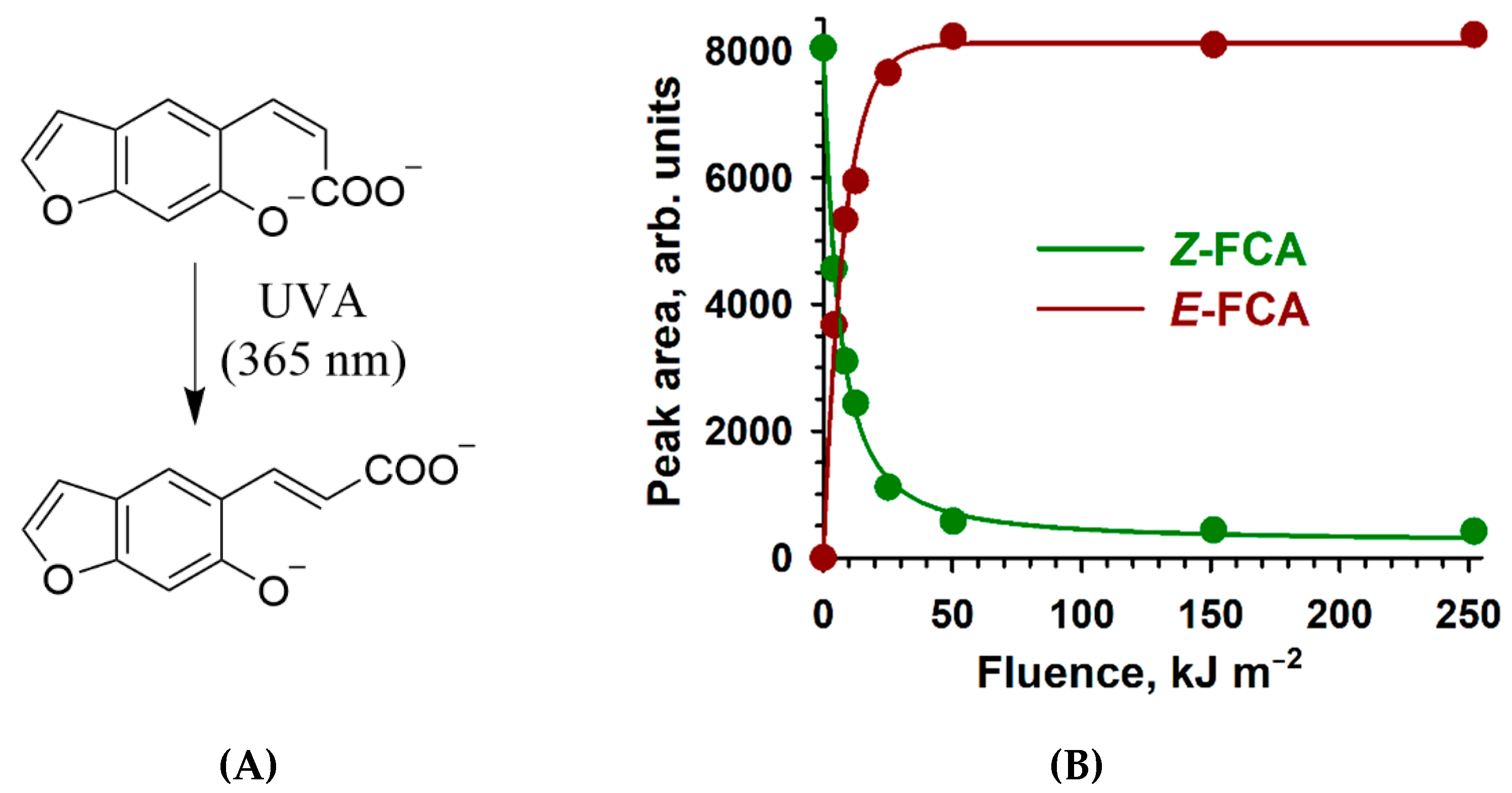 Molecules 26 02800 g002 Molecules 26 02800 g002