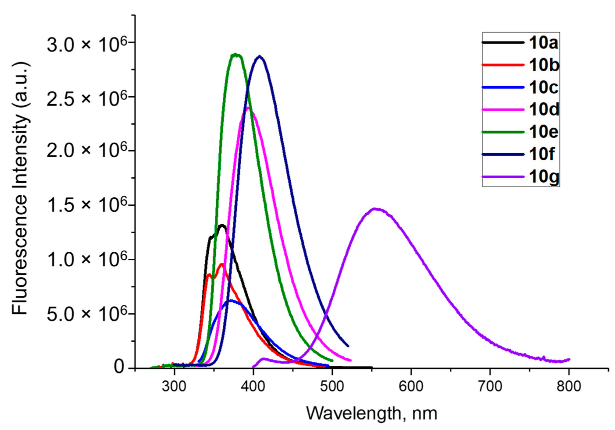 Molecules 26 02801 g003 Molecules 26 02801 g003