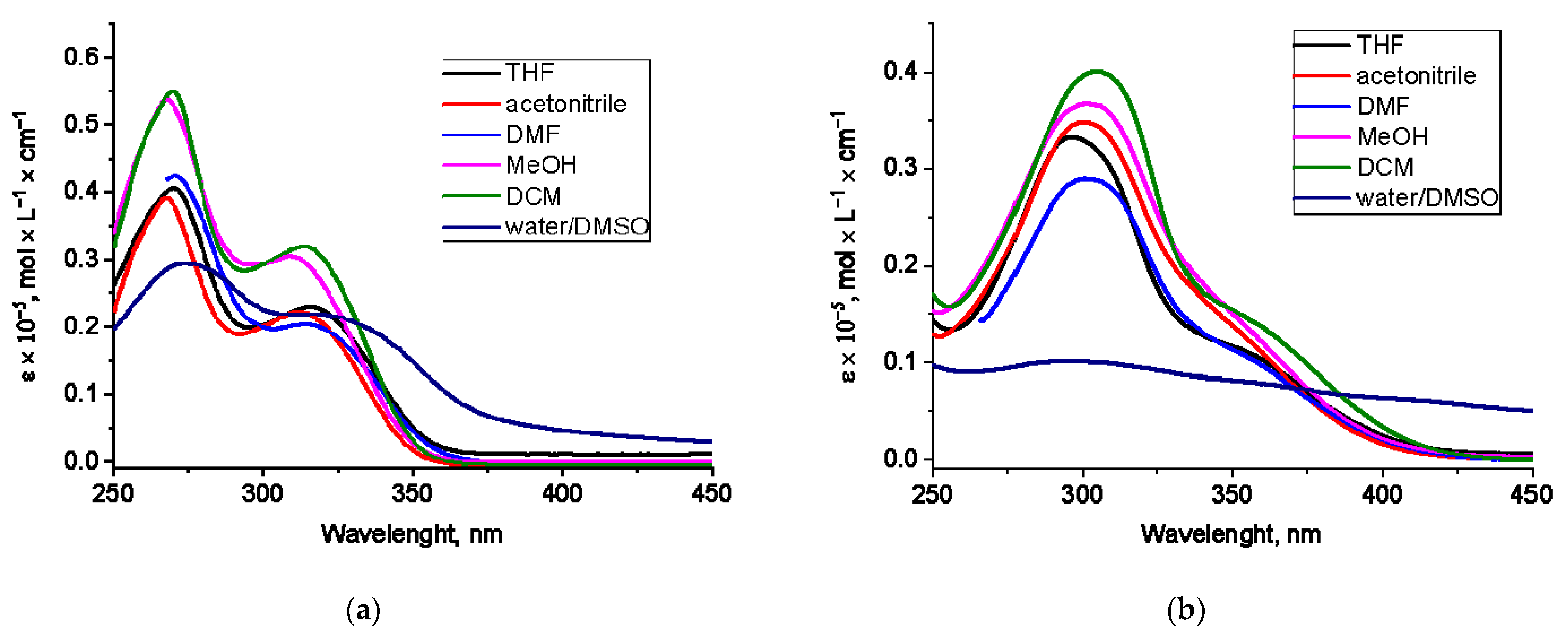 Molecules 26 02801 g004 Molecules 26 02801 g004