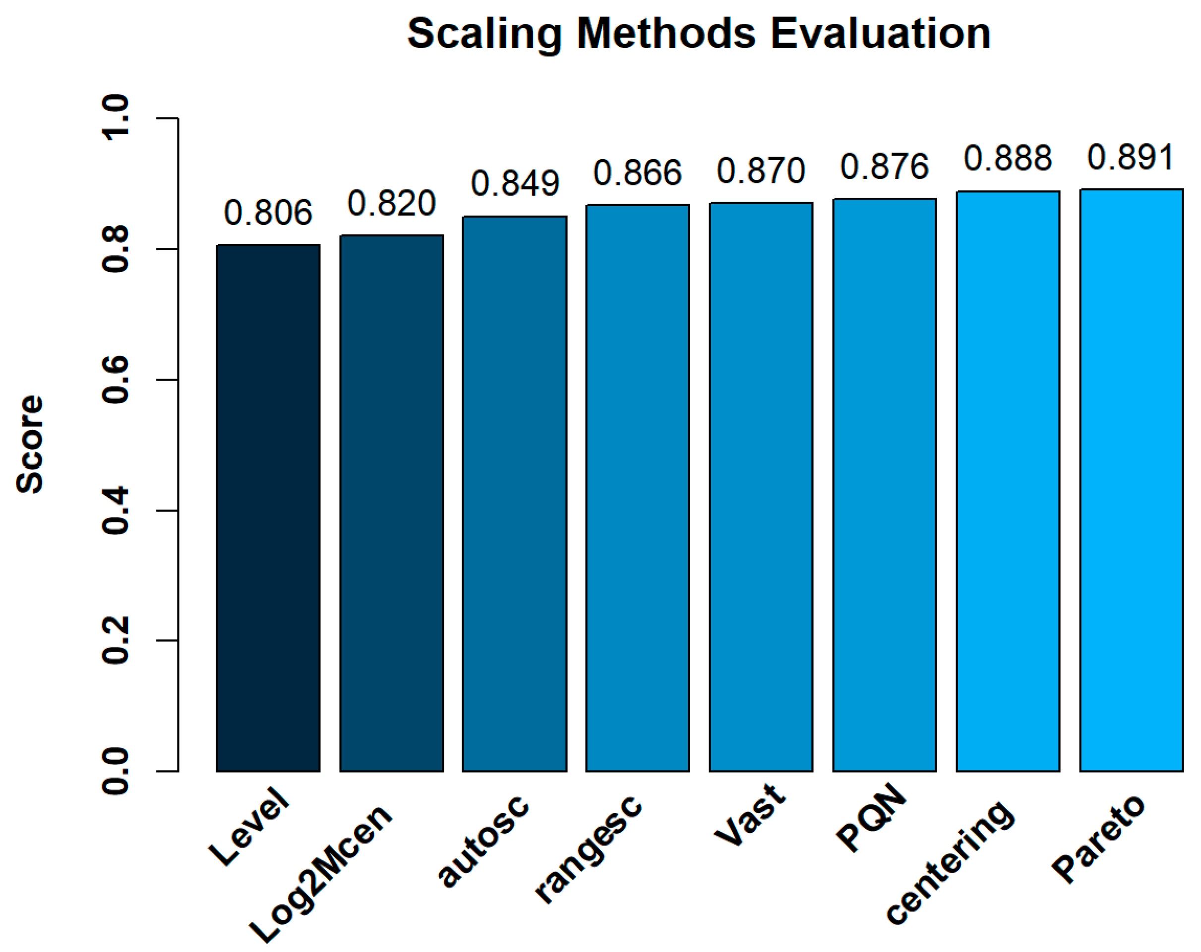 Molecules 26 02837 g002 Molecules 26 02837 g002