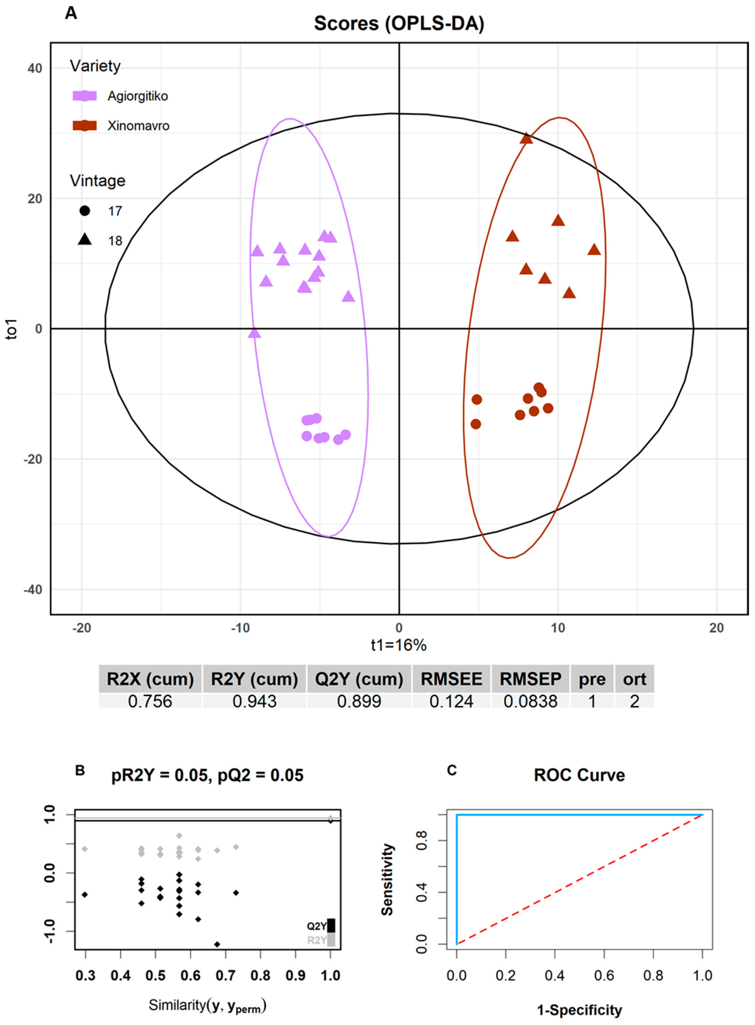 Molecules 26 02837 g004 Molecules 26 02837 g004