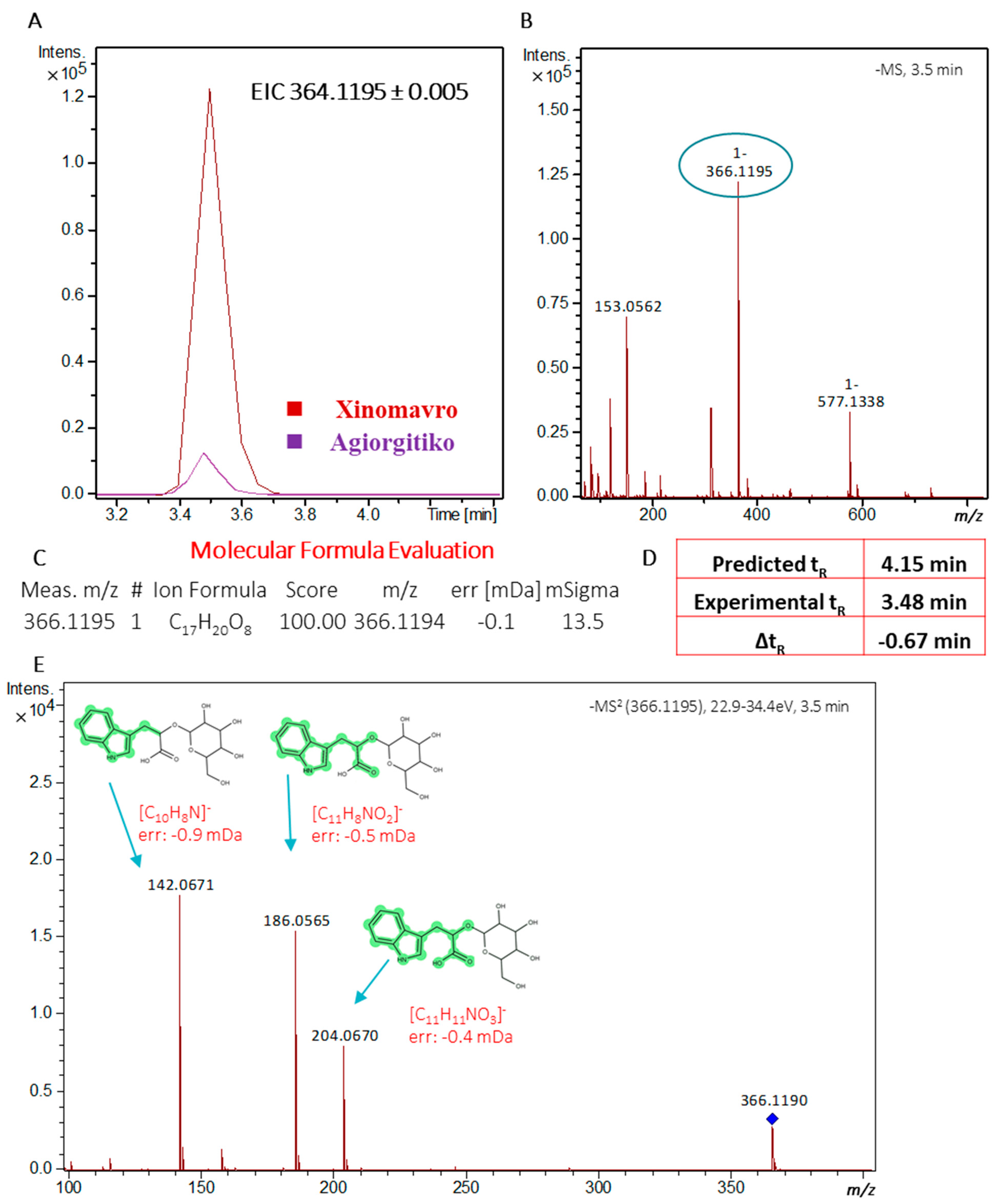 Molecules 26 02837 g006 Molecules 26 02837 g006