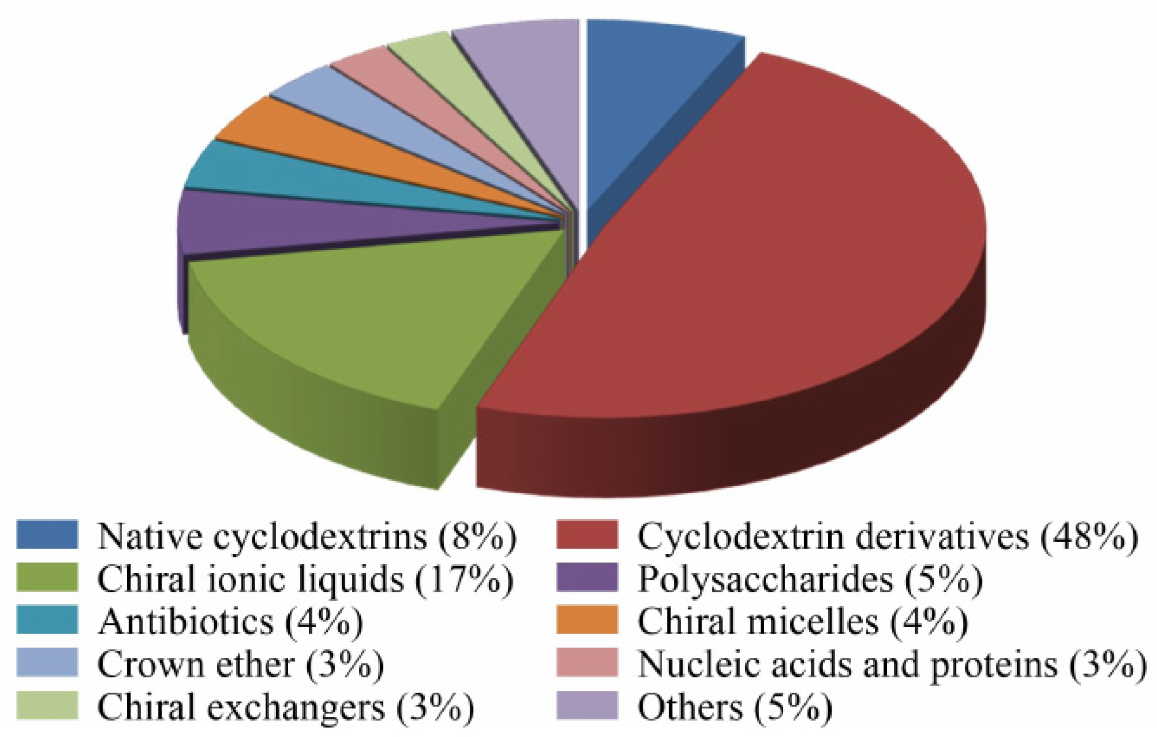 Molecules 26 02841 g003 Molecules 26 02841 g003