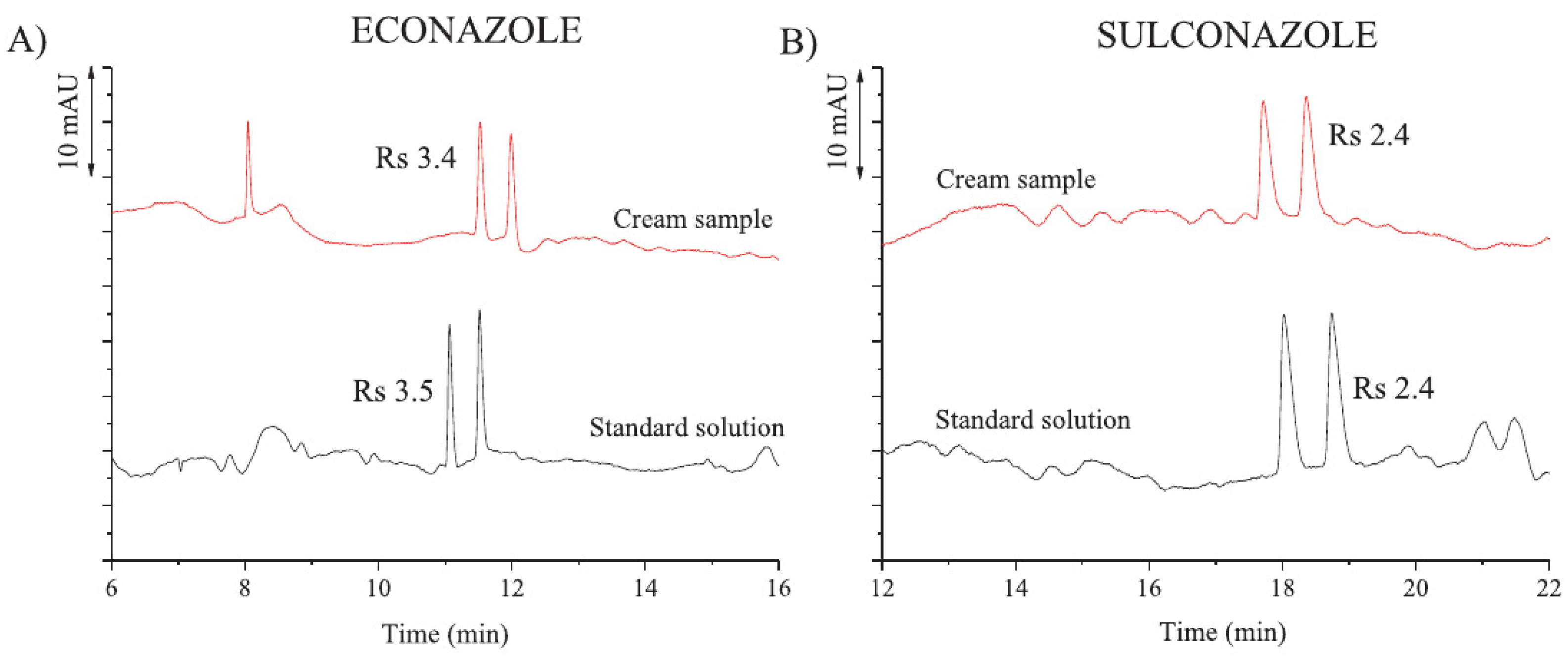 Molecules 26 02841 g004 Molecules 26 02841 g004