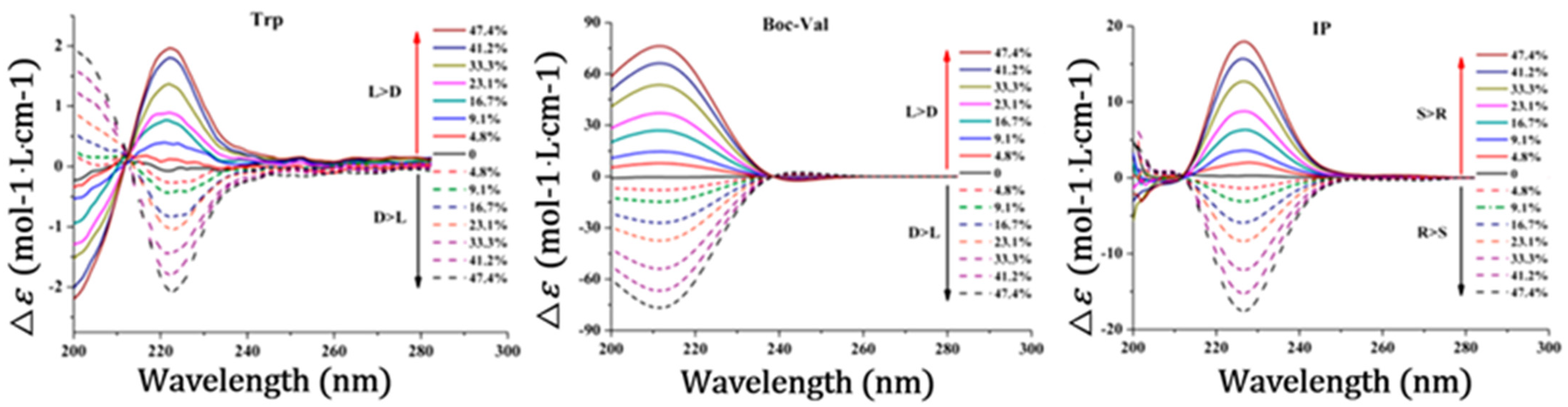 Molecules 26 02841 g007 Molecules 26 02841 g007