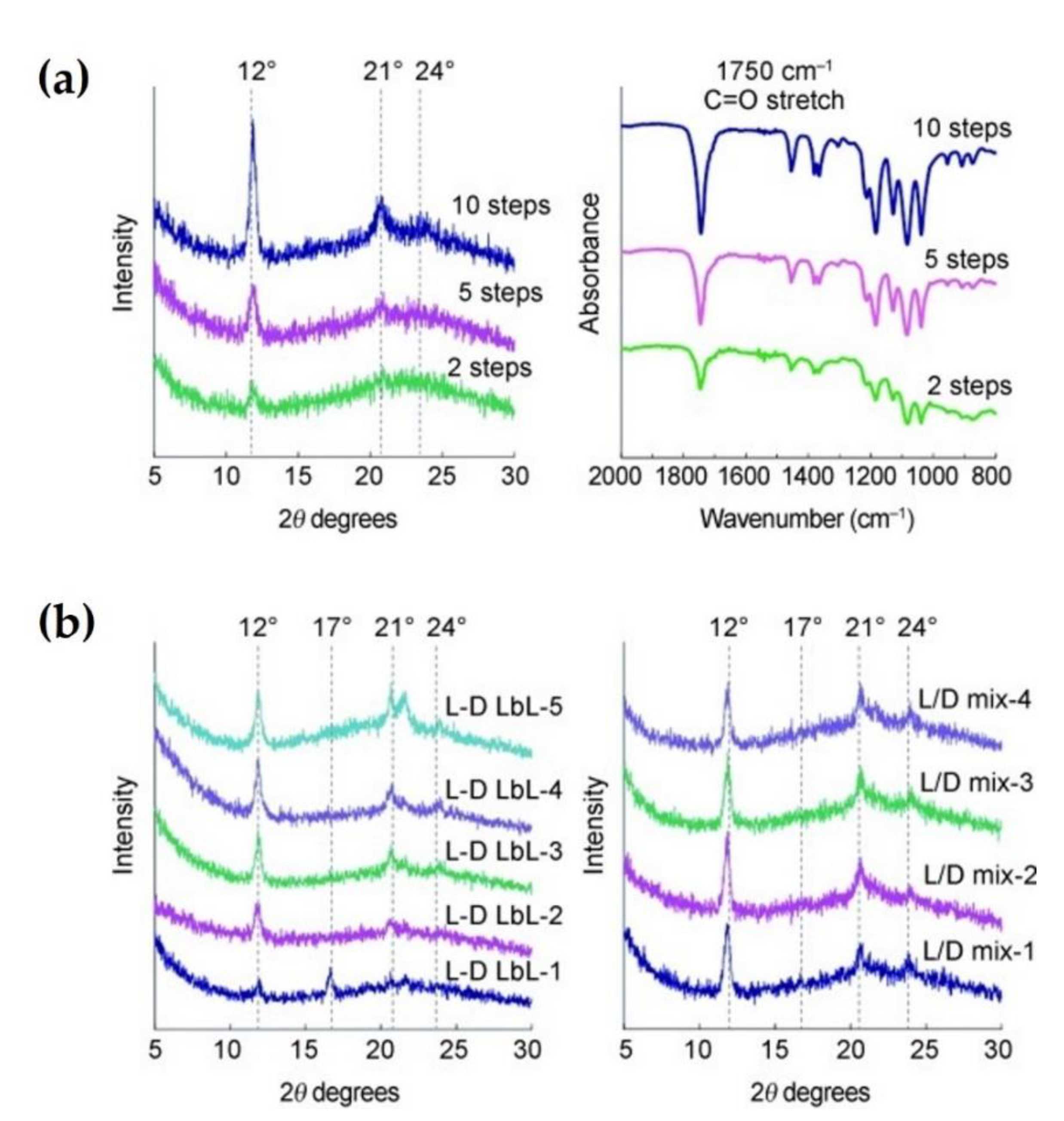 Molecules 26 02846 g009 Molecules 26 02846 g009