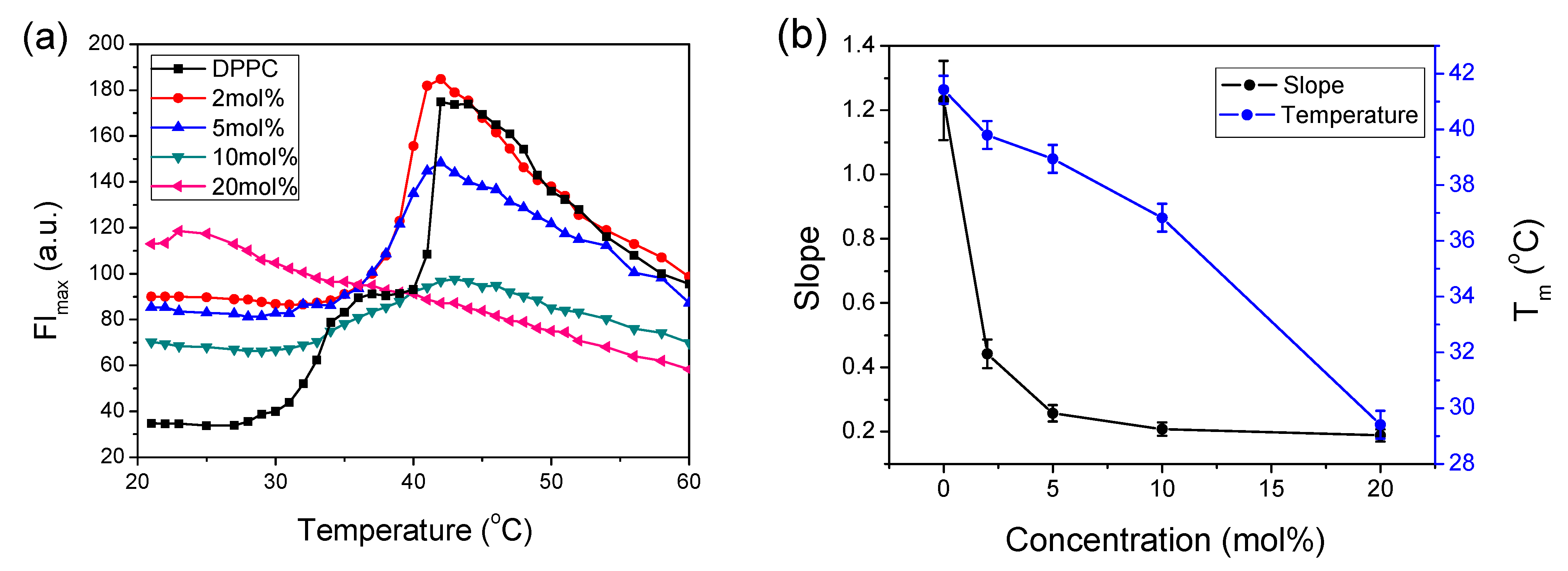 Molecules | Free Full-Text | Phase Transitions and Structural