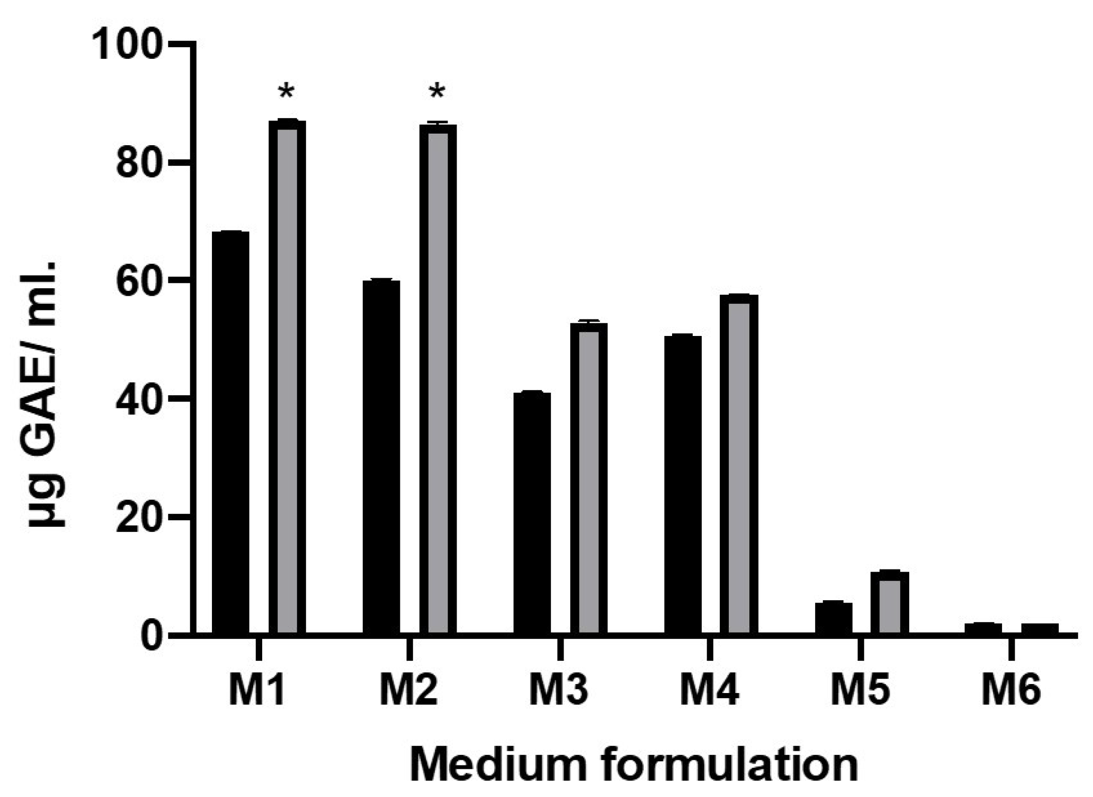 Molecules 26 02868 g002 Molecules 26 02868 g002