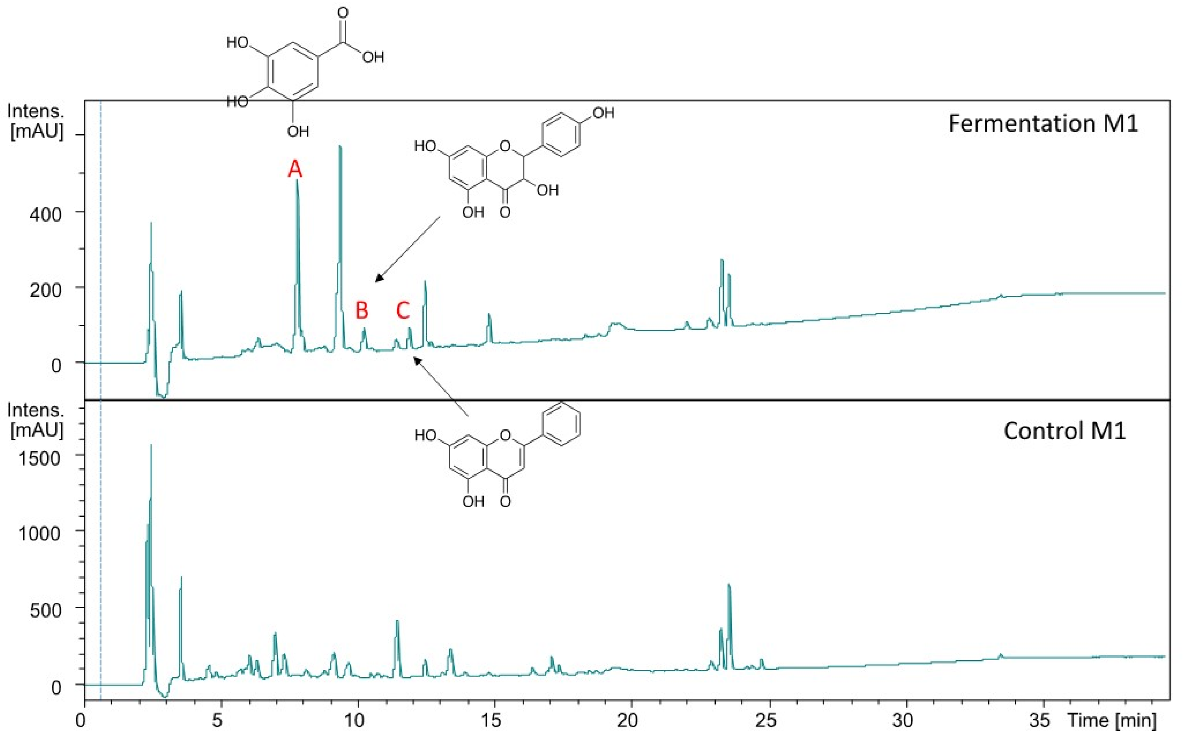 Molecules 26 02868 g005 Molecules 26 02868 g005