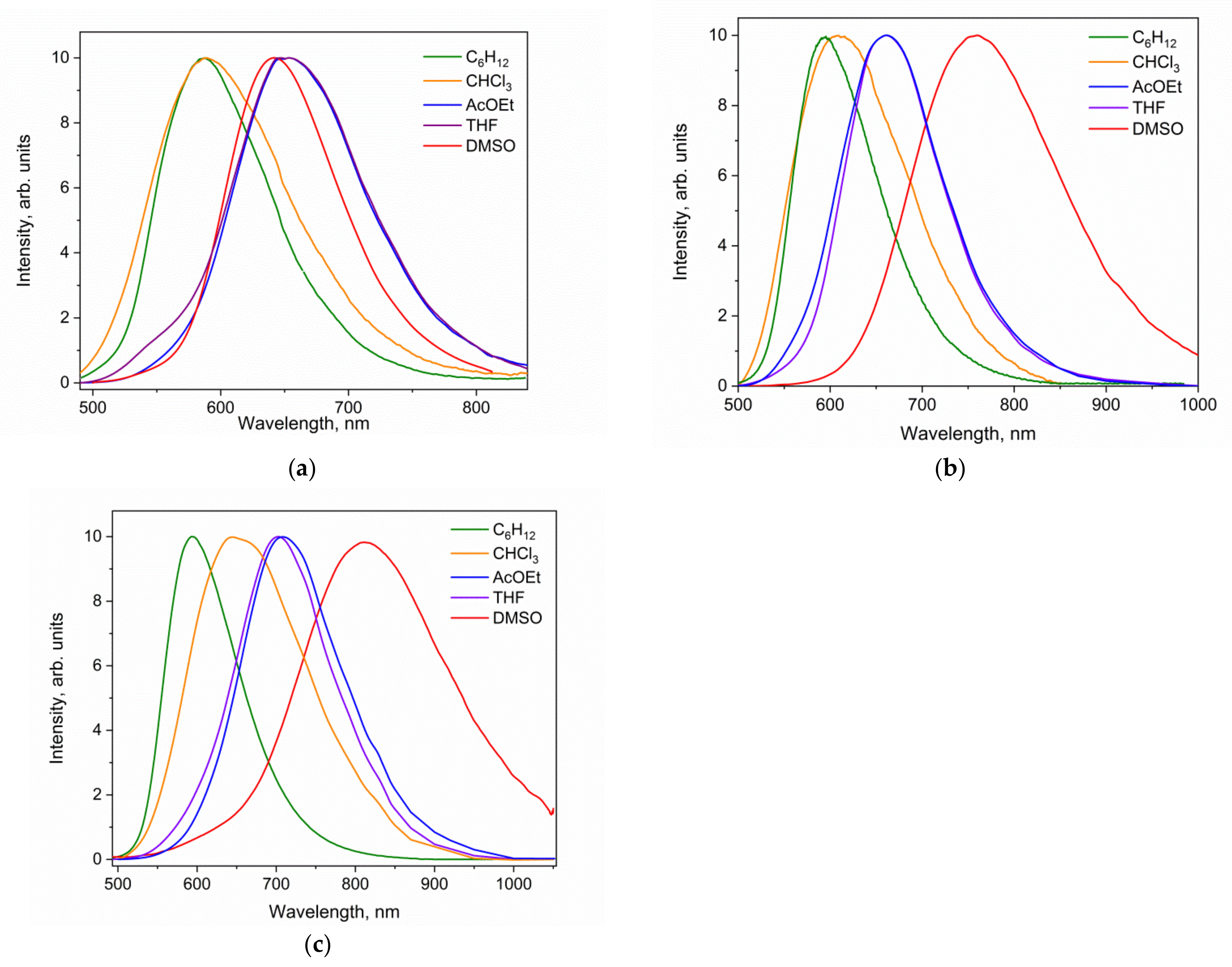 Molecules 26 02872 g003 Molecules 26 02872 g003