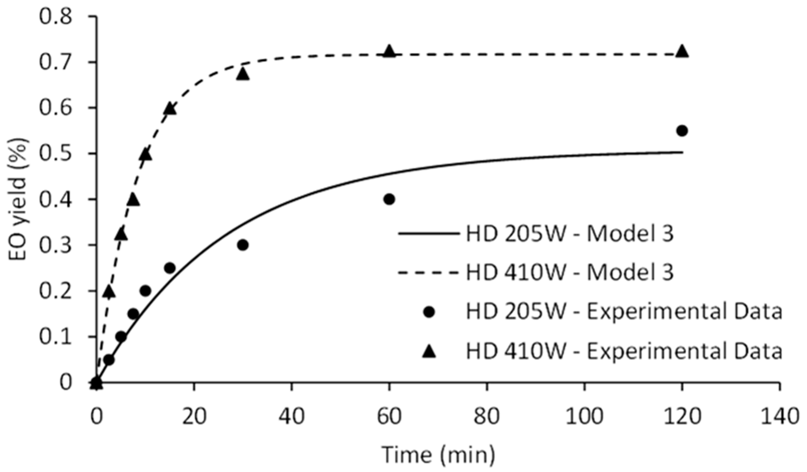Molecules 26 02879 g004