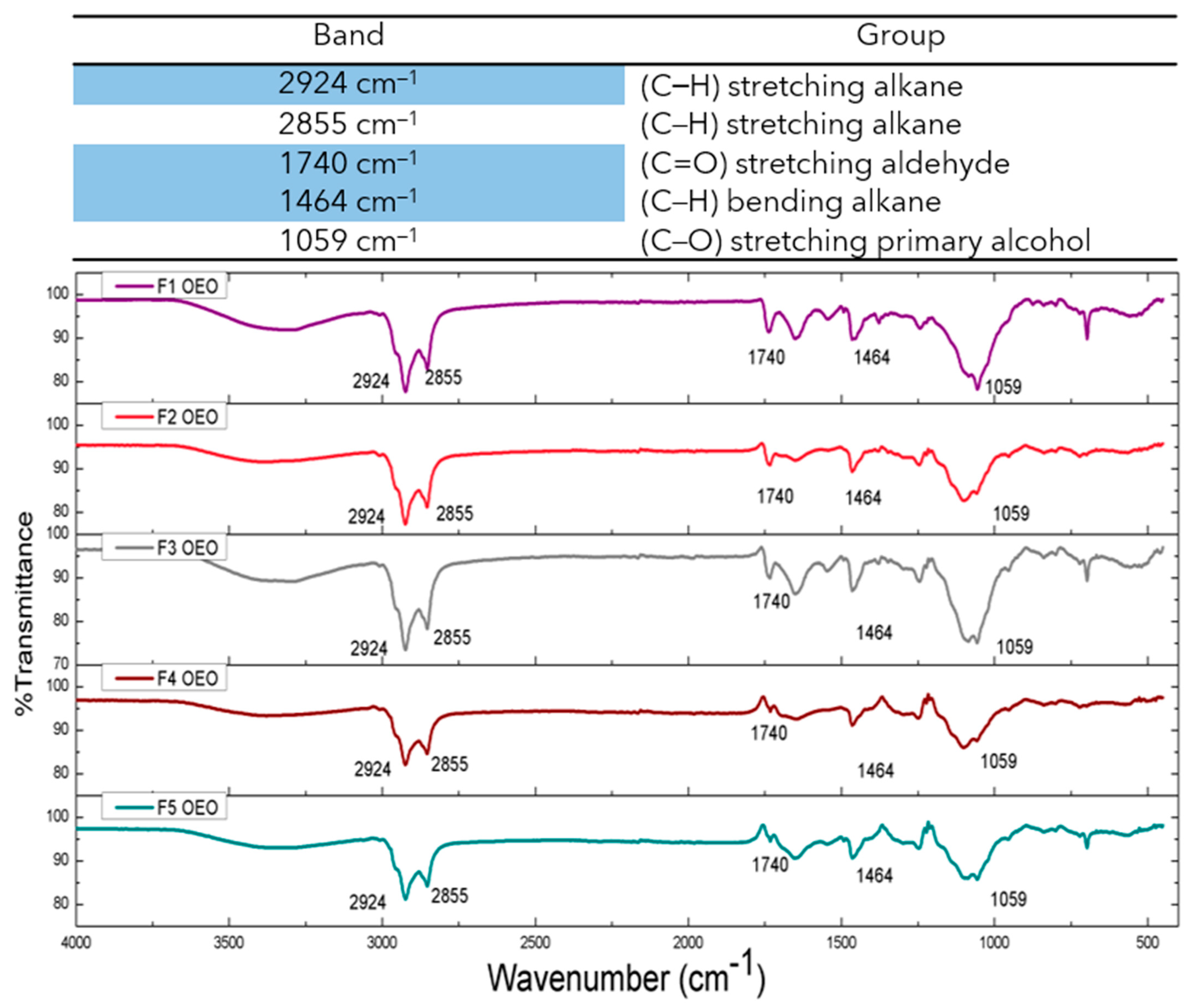 Molecules 26 02880 g004 Molecules 26 02880 g004