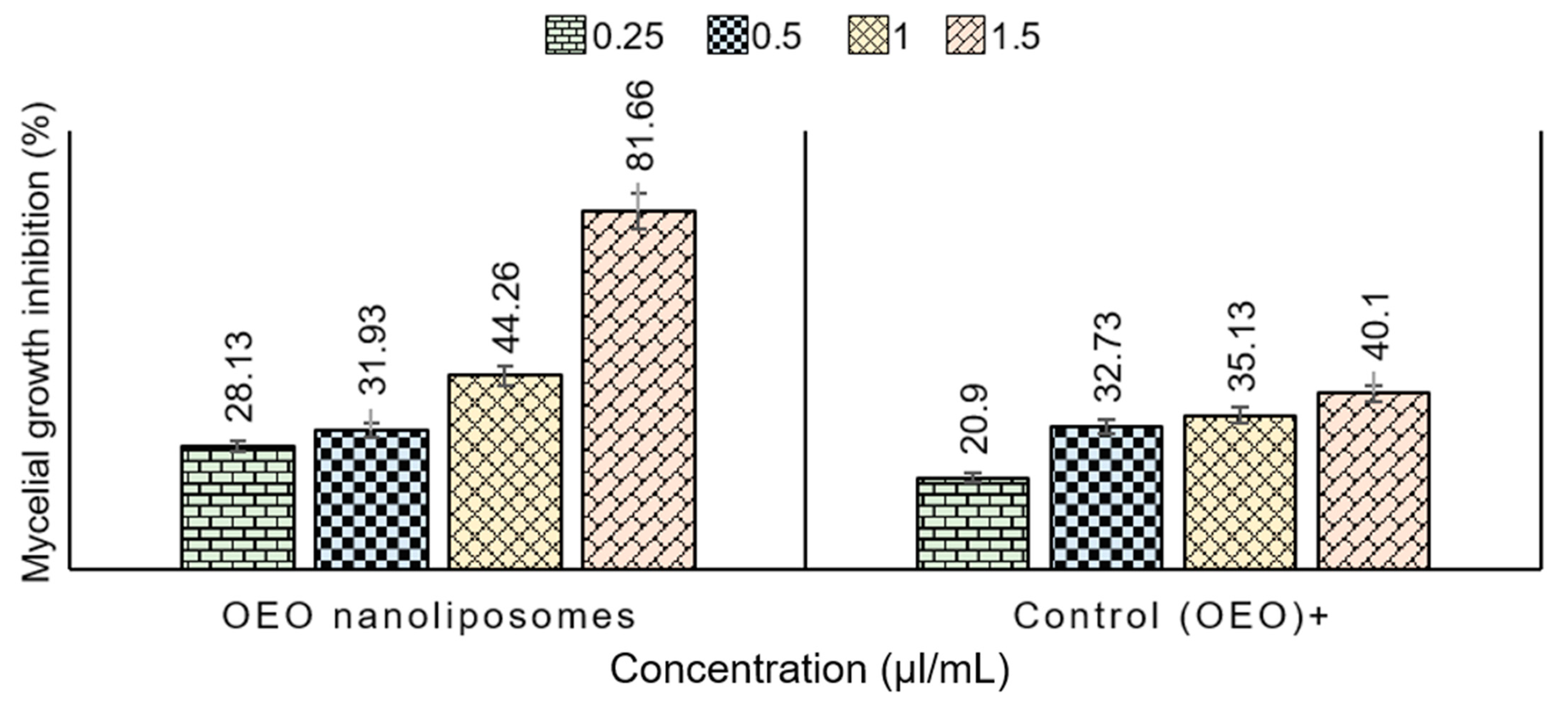 Molecules 26 02880 g007 Molecules 26 02880 g007