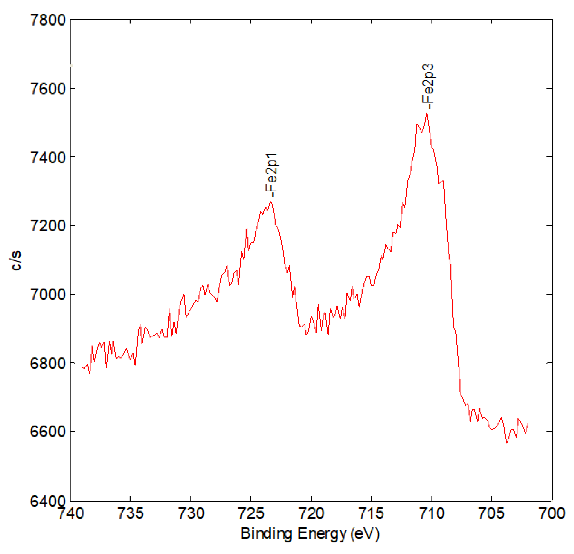 Molecules 26 02883 g007 Molecules 26 02883 g007