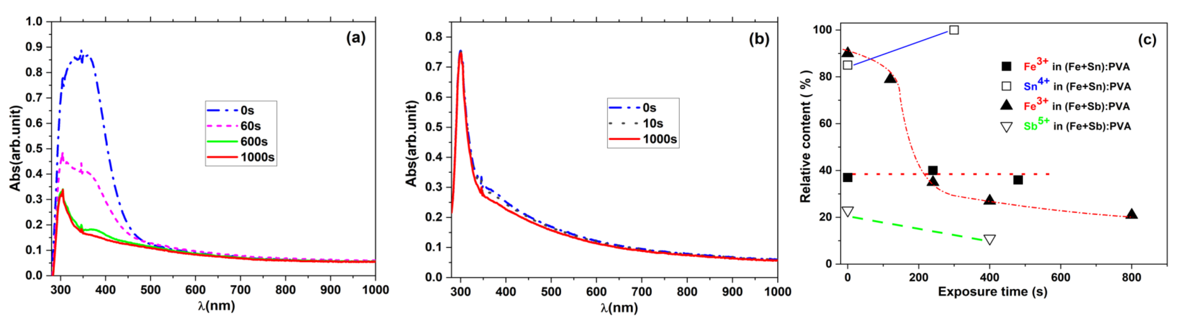 Molecules 26 02886 g005