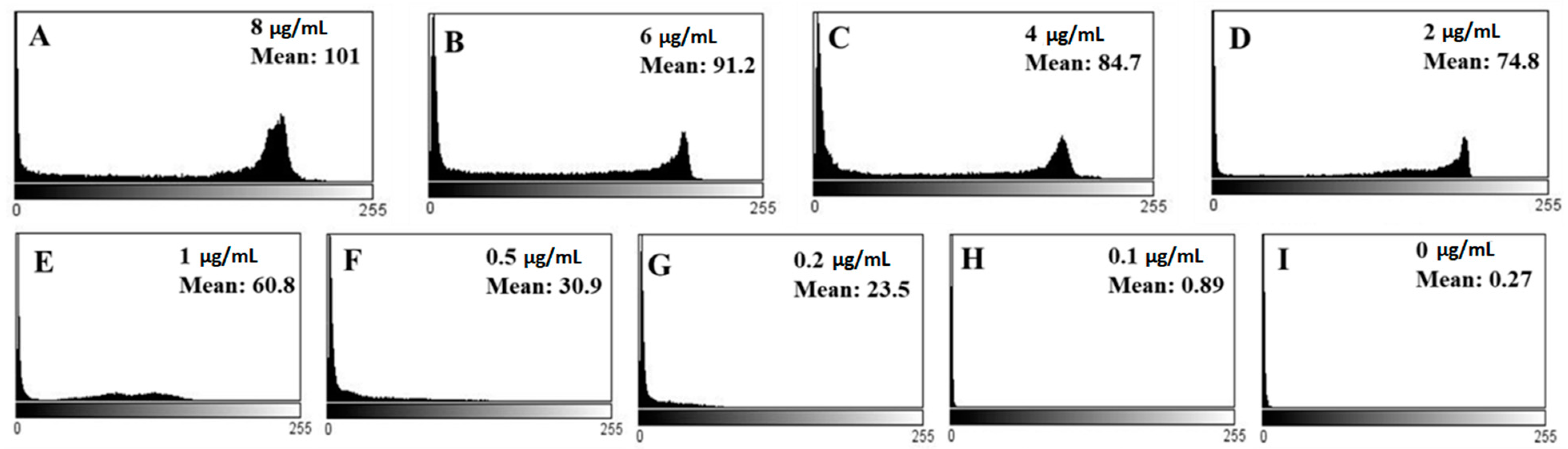 Molecules 26 02893 g007 Molecules 26 02893 g007
